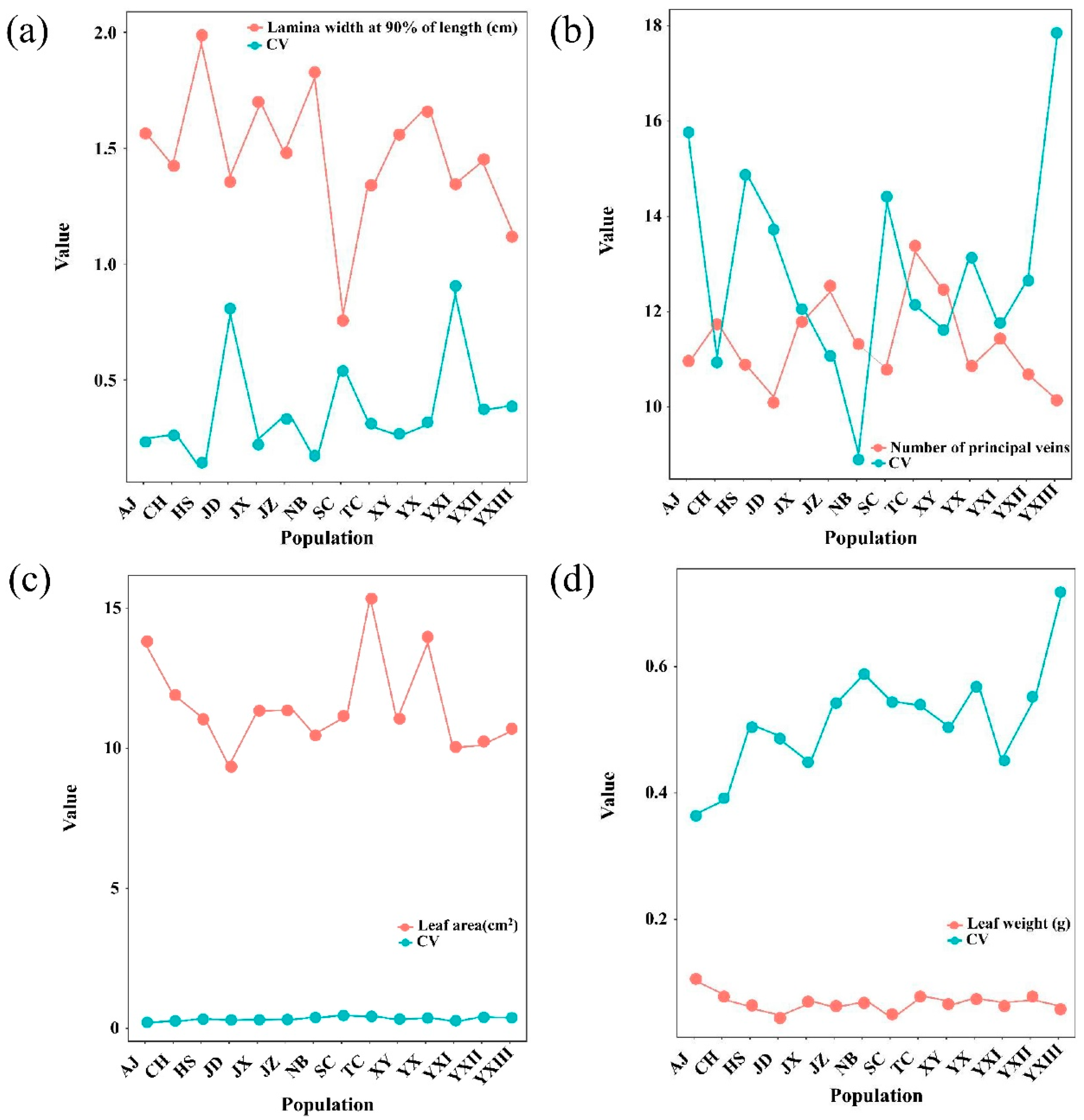 Plants 14 02345 g003