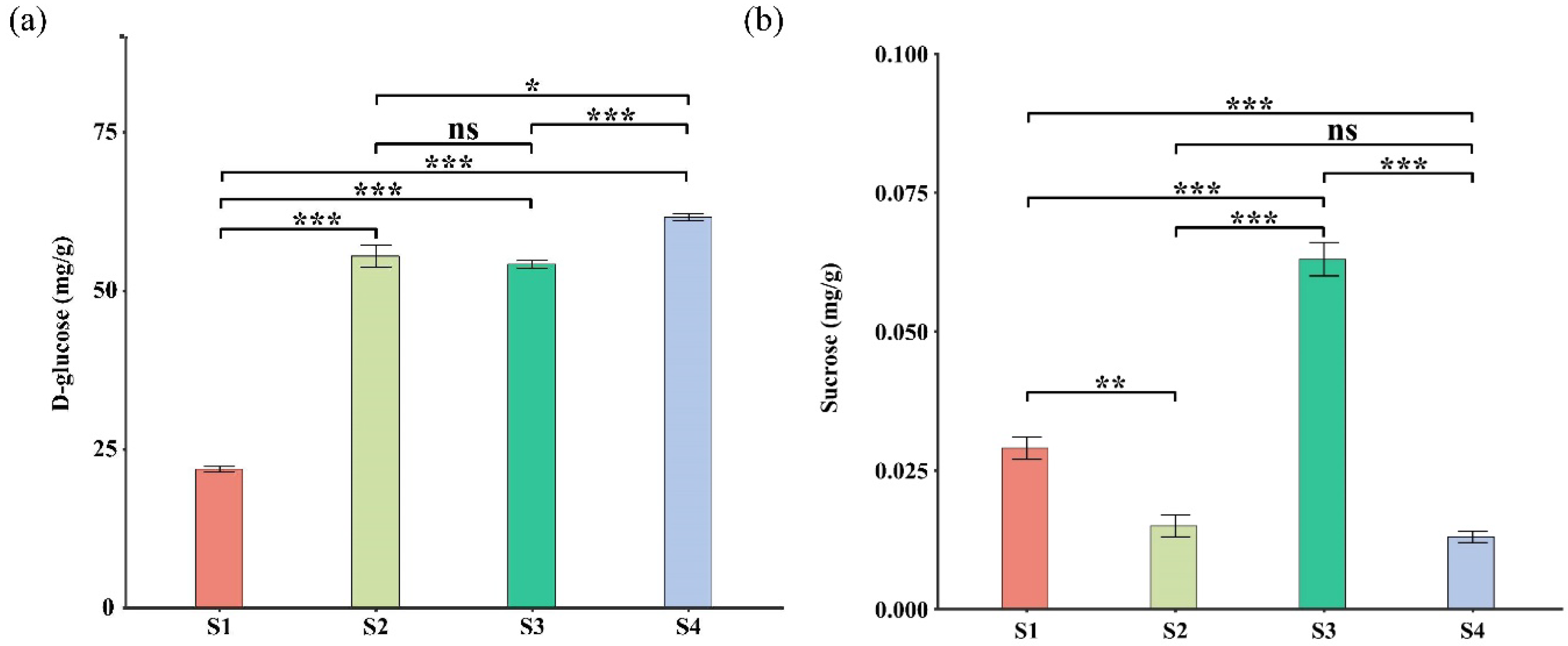 Plants 14 02345 g008