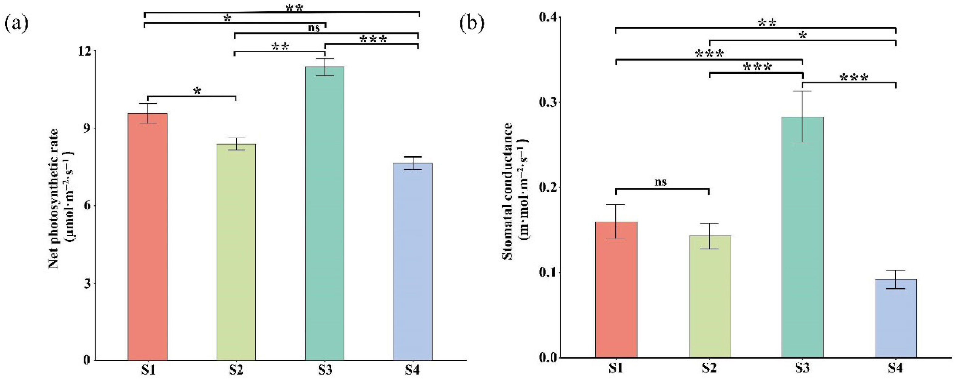 Plants 14 02345 g010