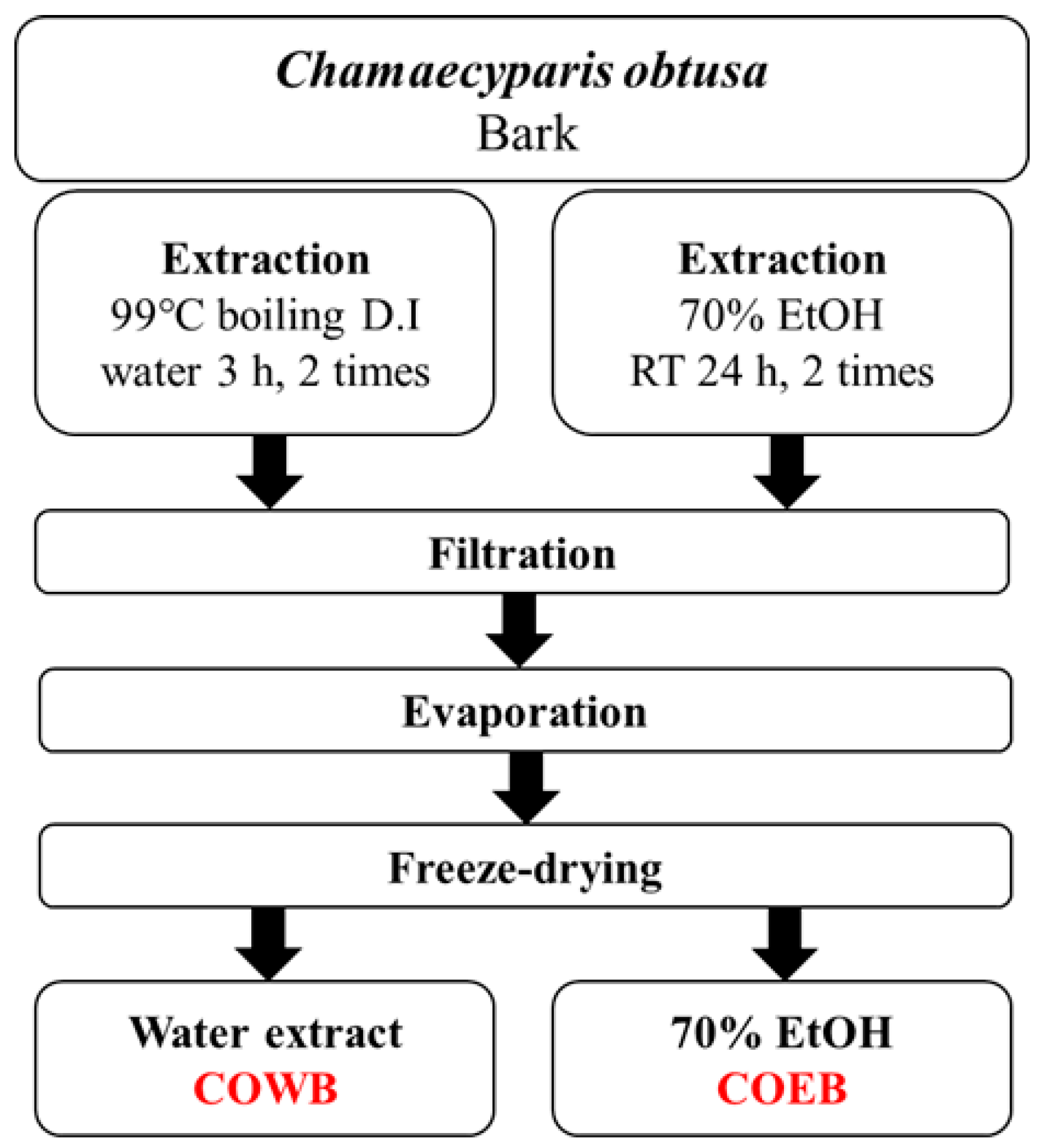 Plants 14 02346 g006