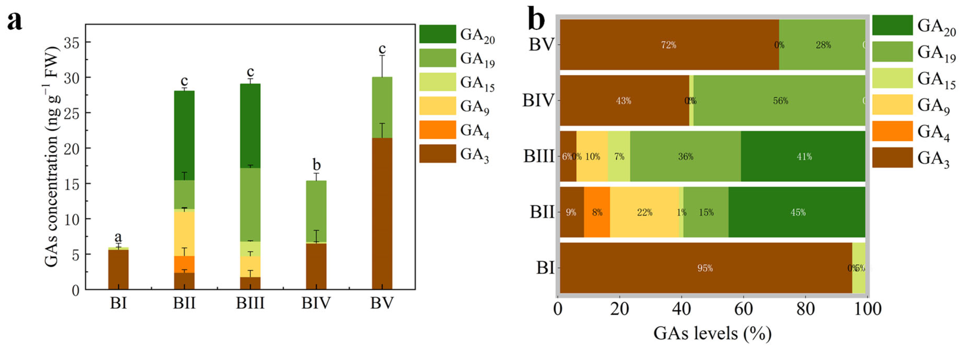 Plants 14 02348 g002