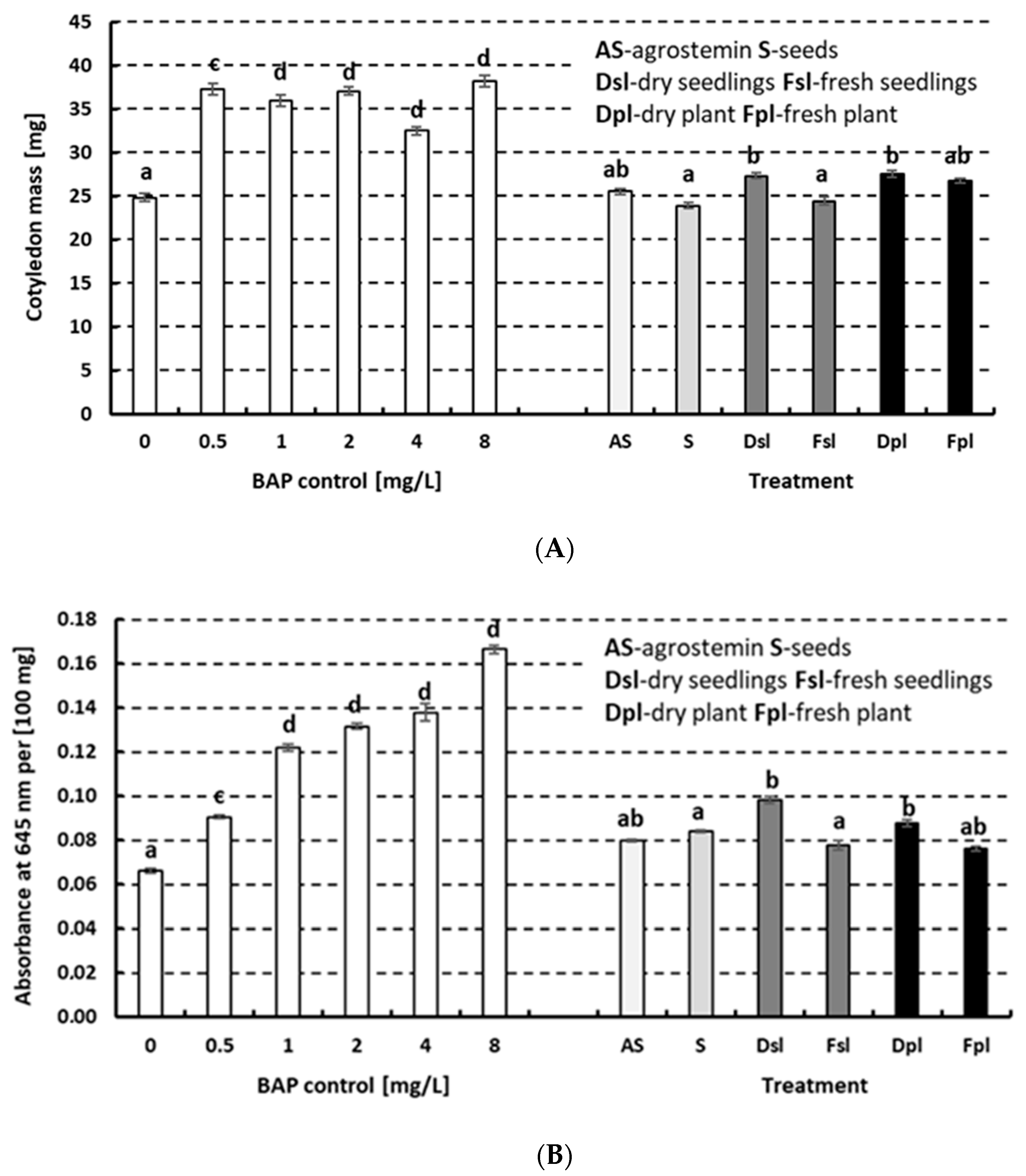 Plants 14 02349 g002