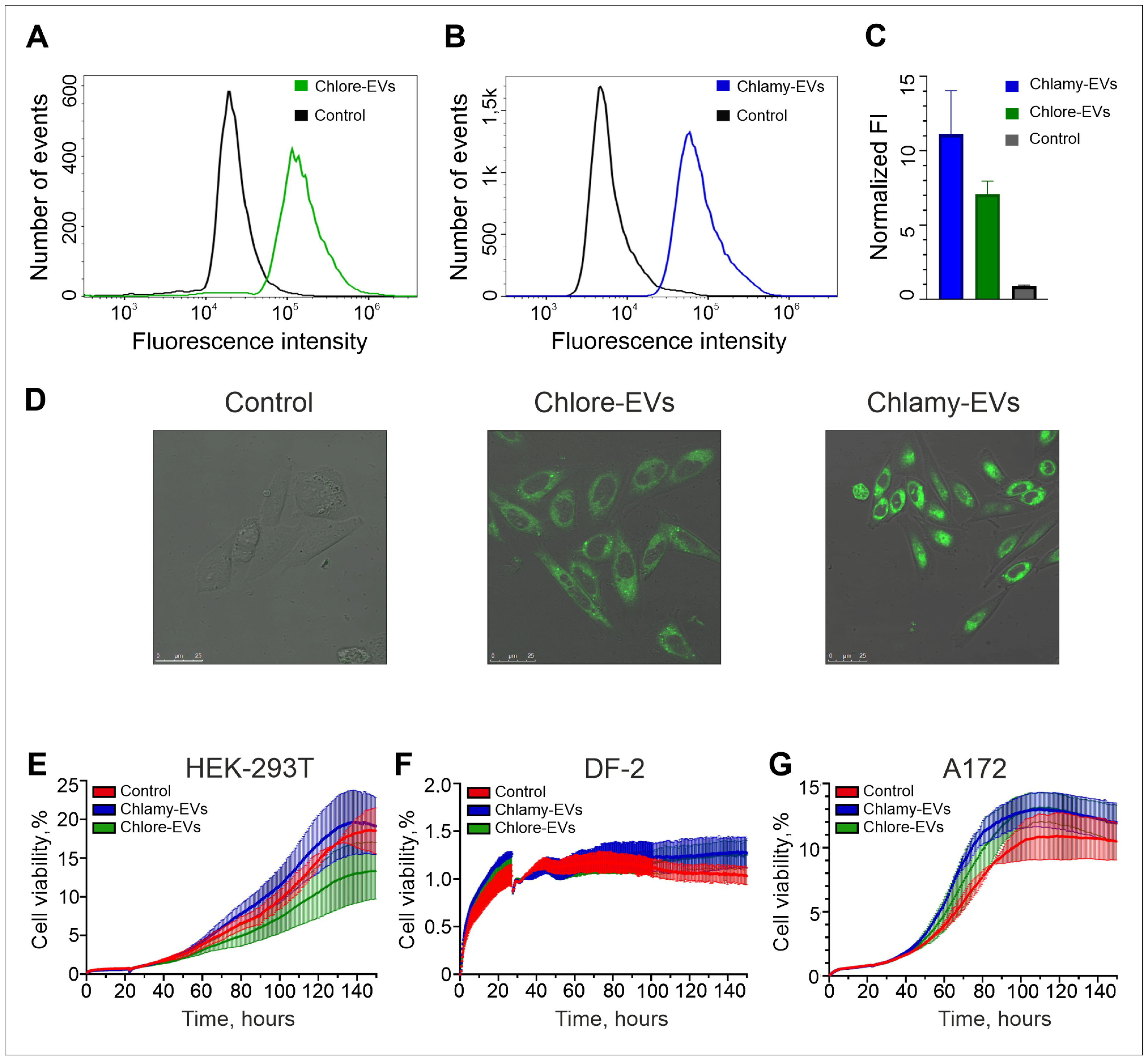 Plants 14 02354 g002