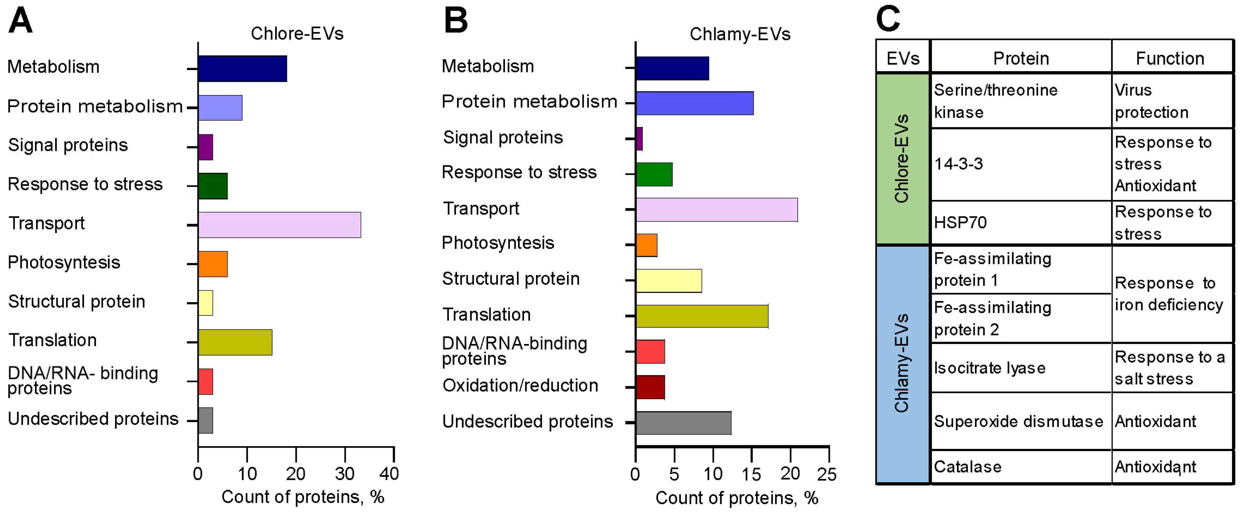 Plants 14 02354 g006