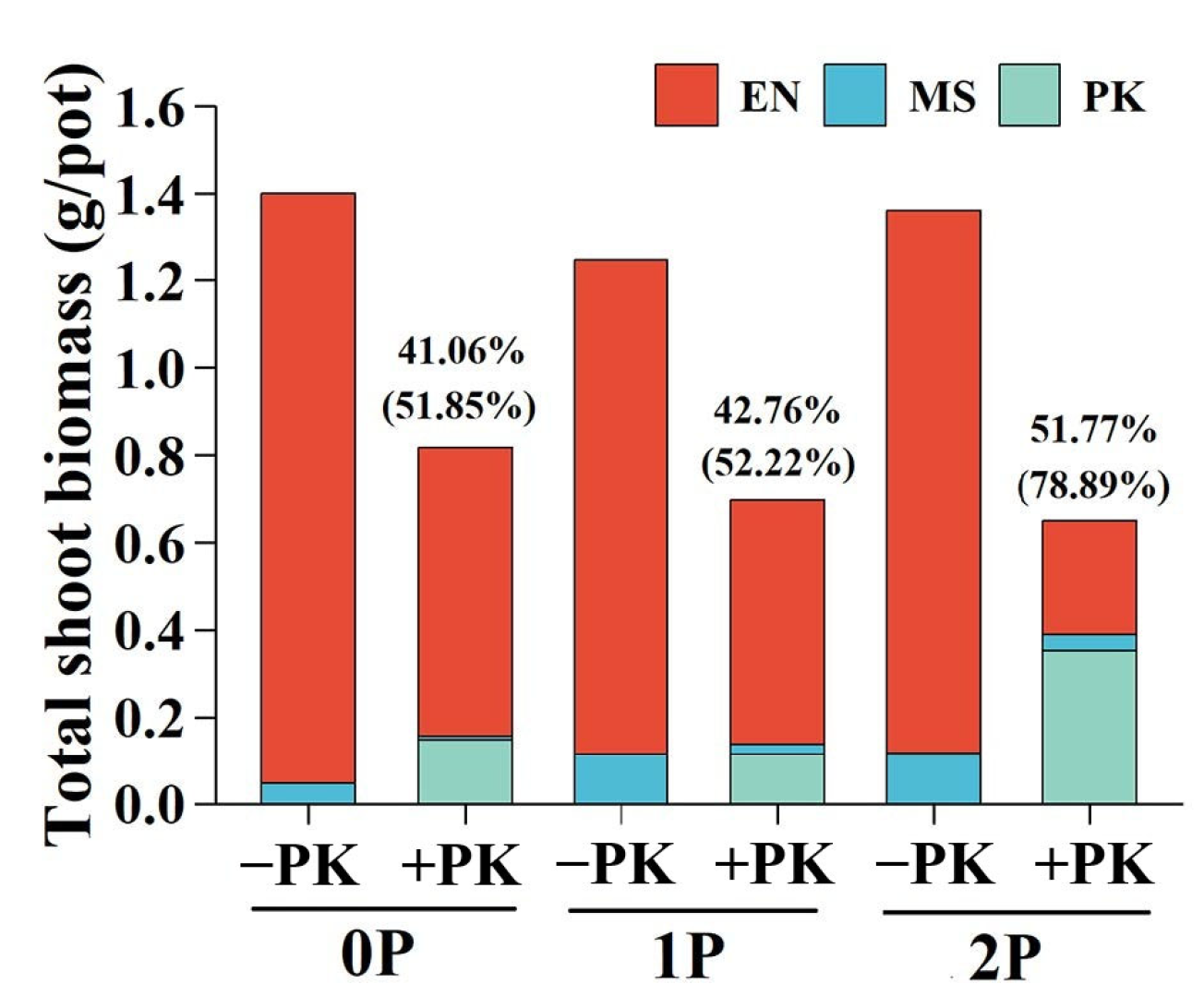 Plants 14 02356 g003