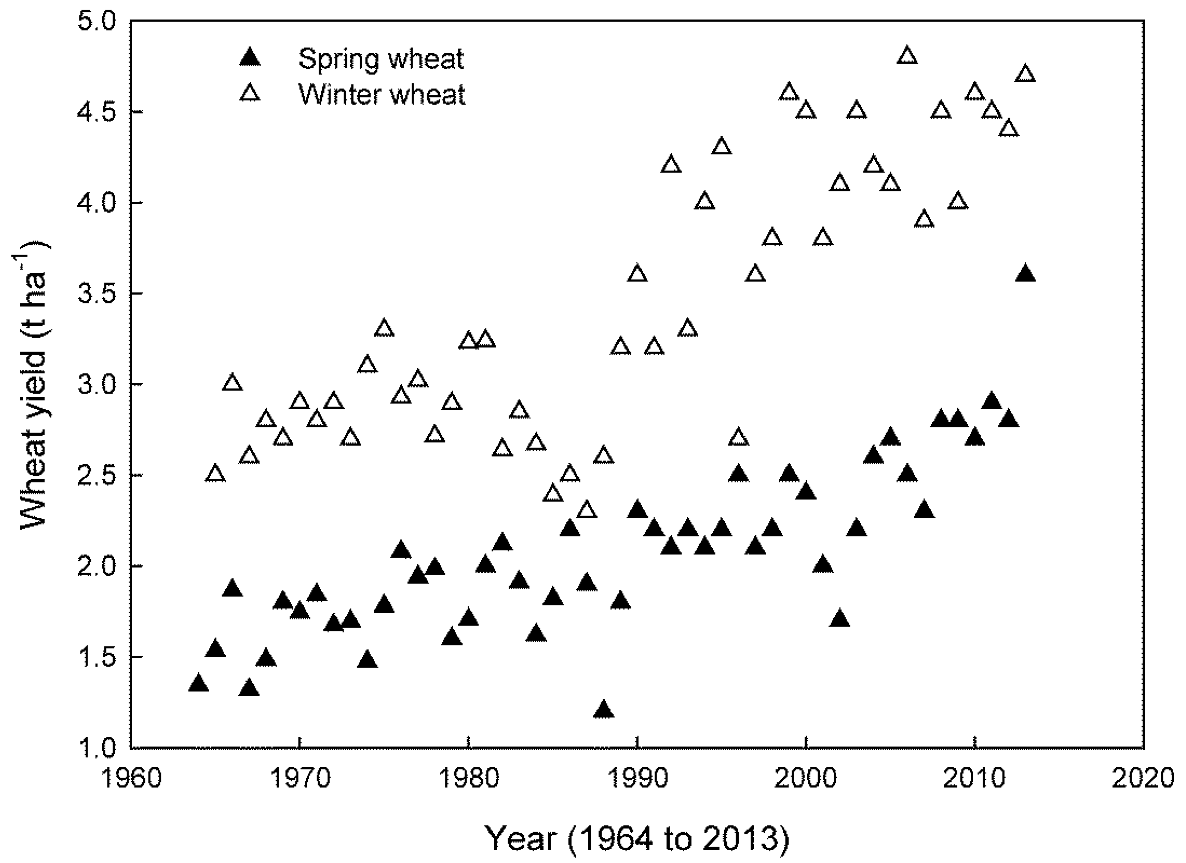 Plants 14 02357 g002 Plants 14 02357 g002