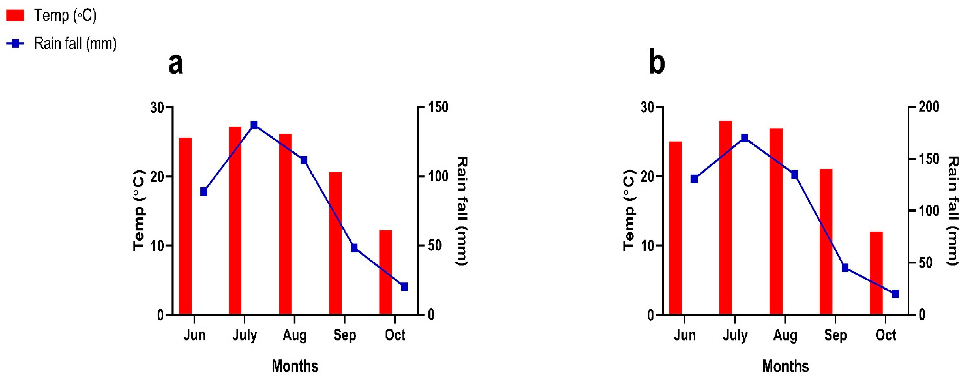 Plants 14 02359 g002