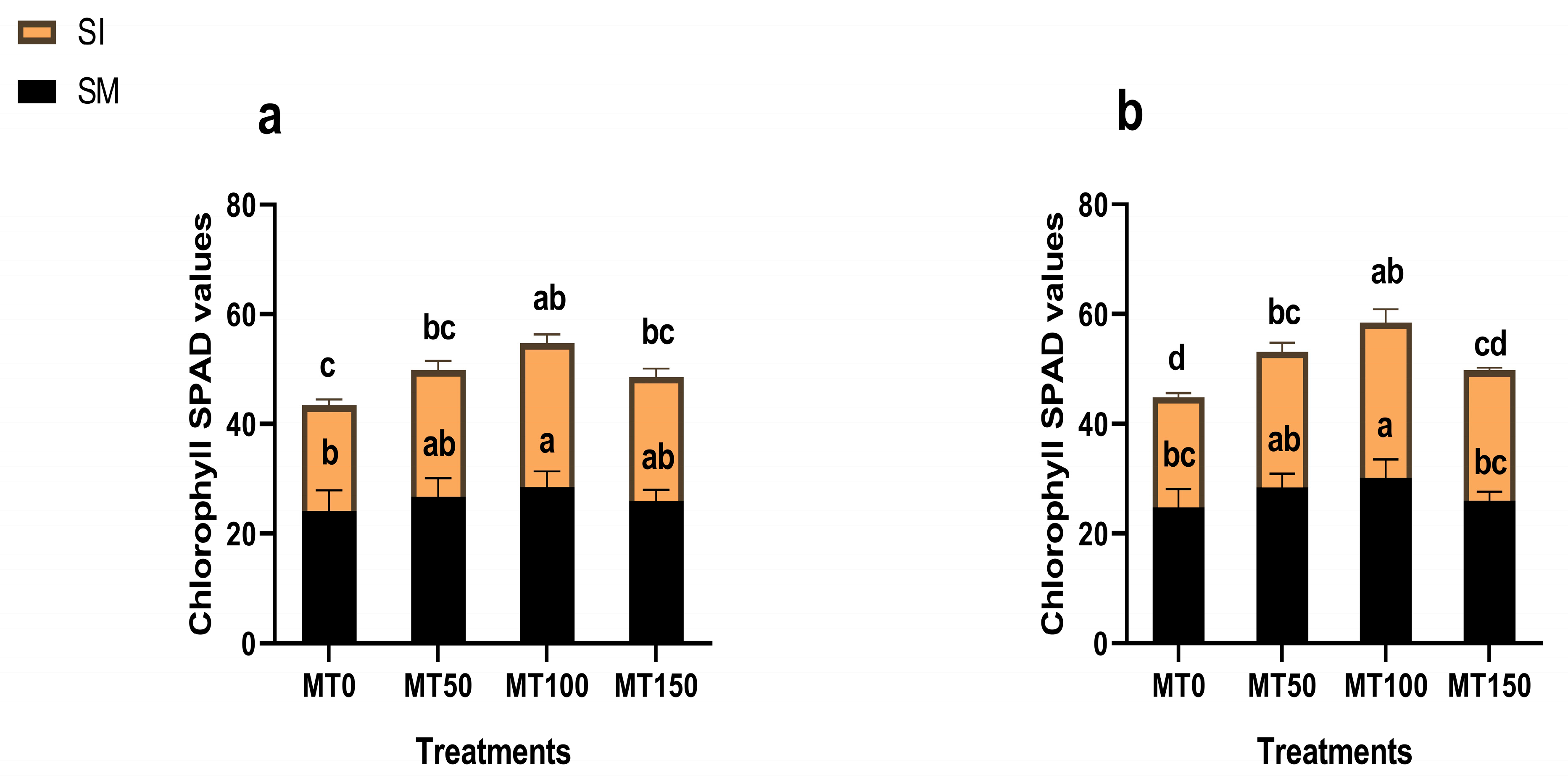 Plants 14 02359 g003