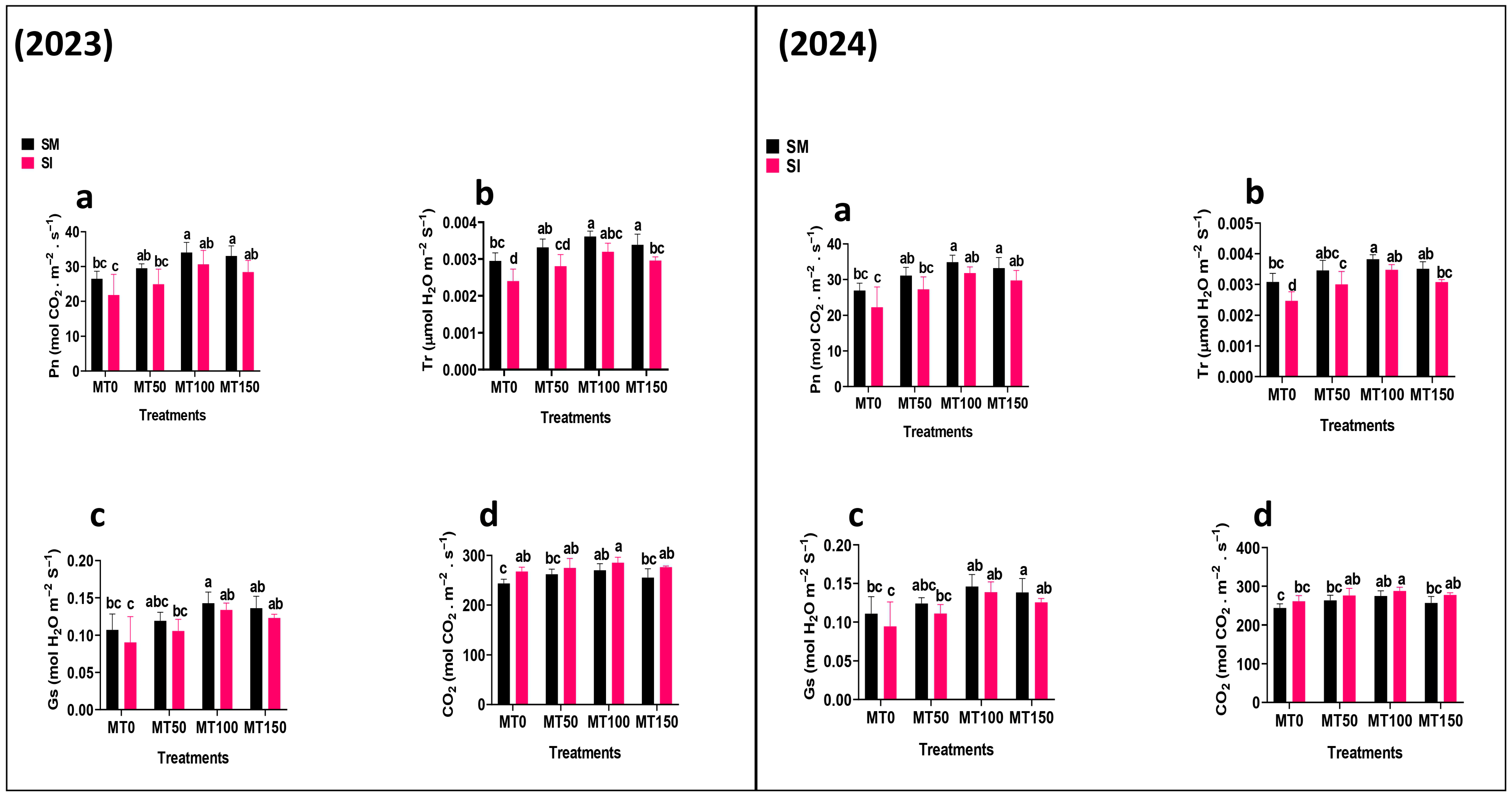 Plants 14 02359 g004