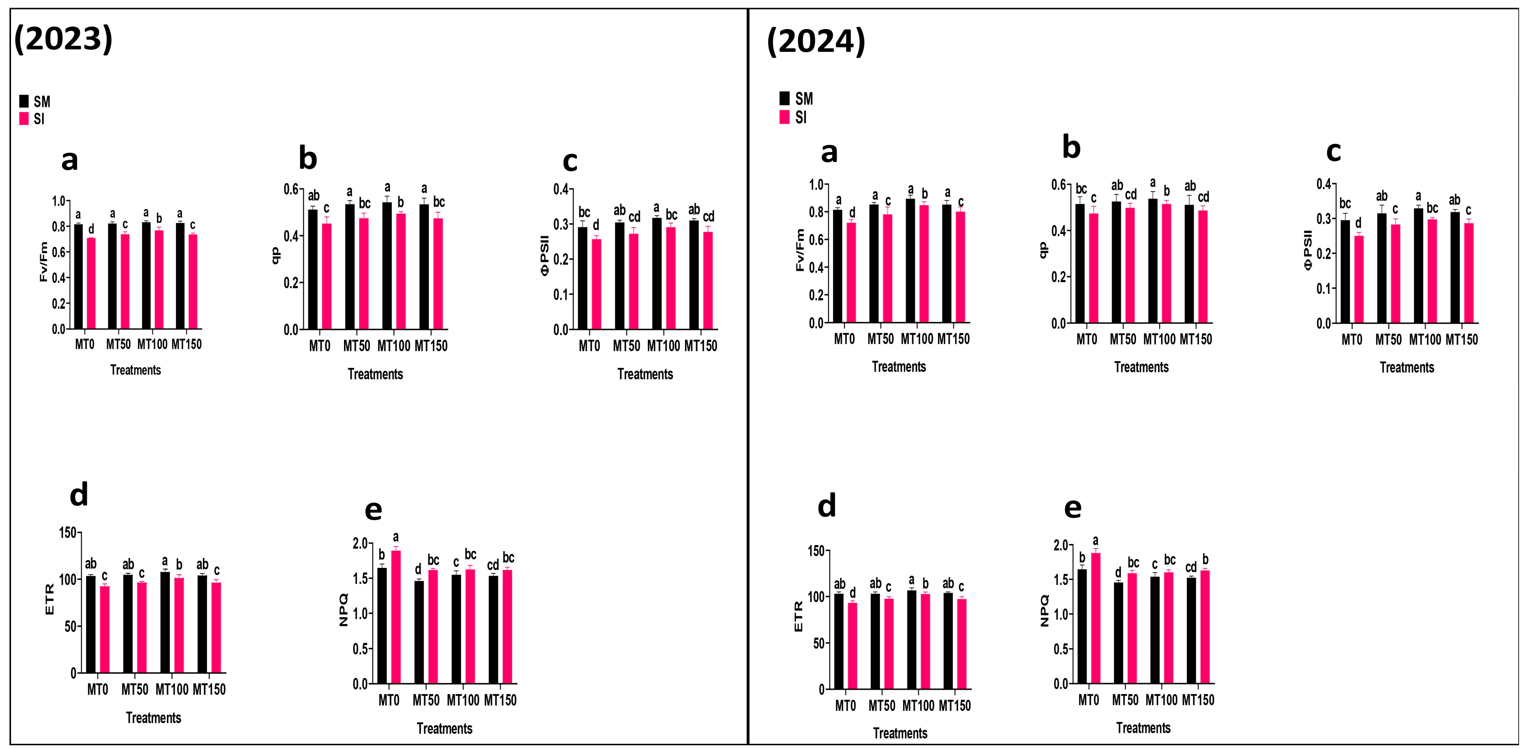 Plants 14 02359 g005
