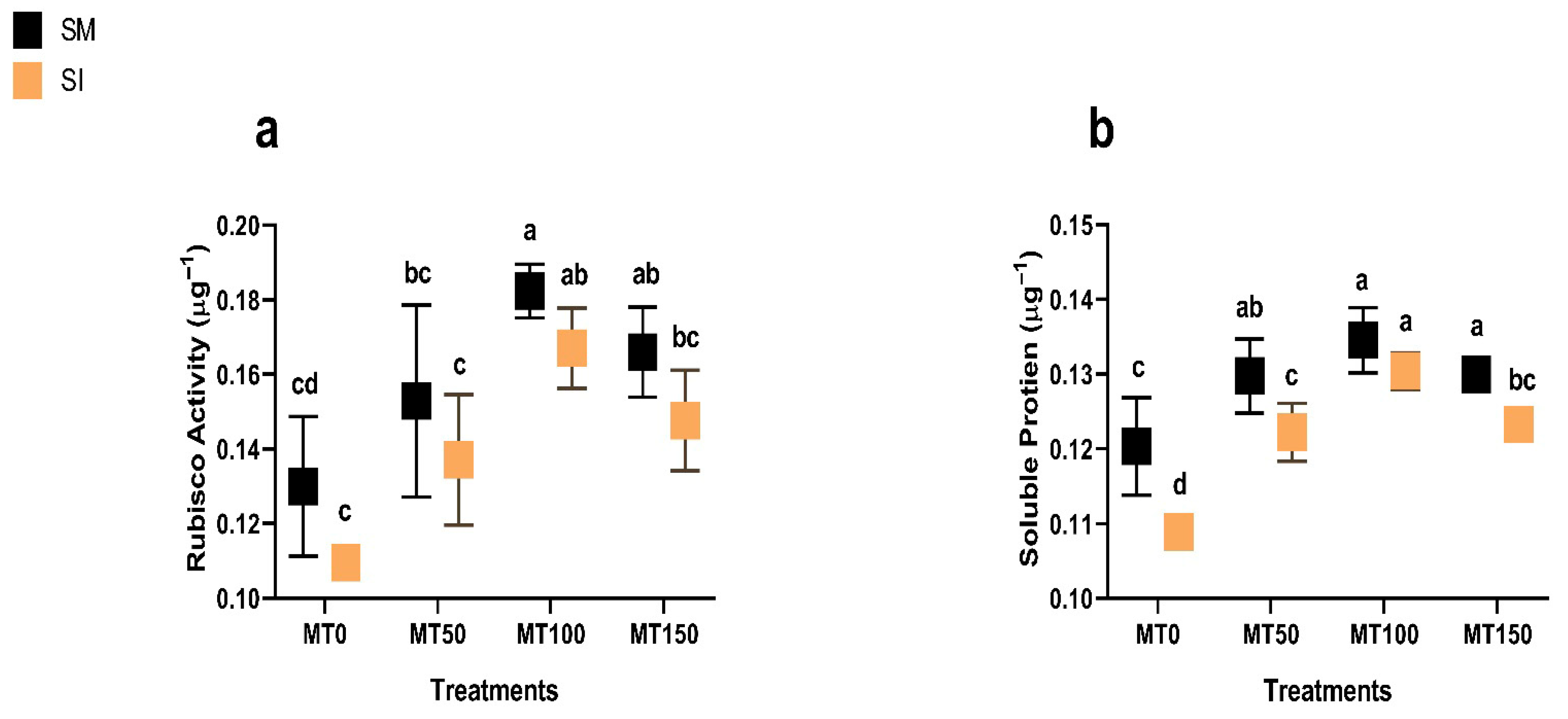 Plants 14 02359 g006
