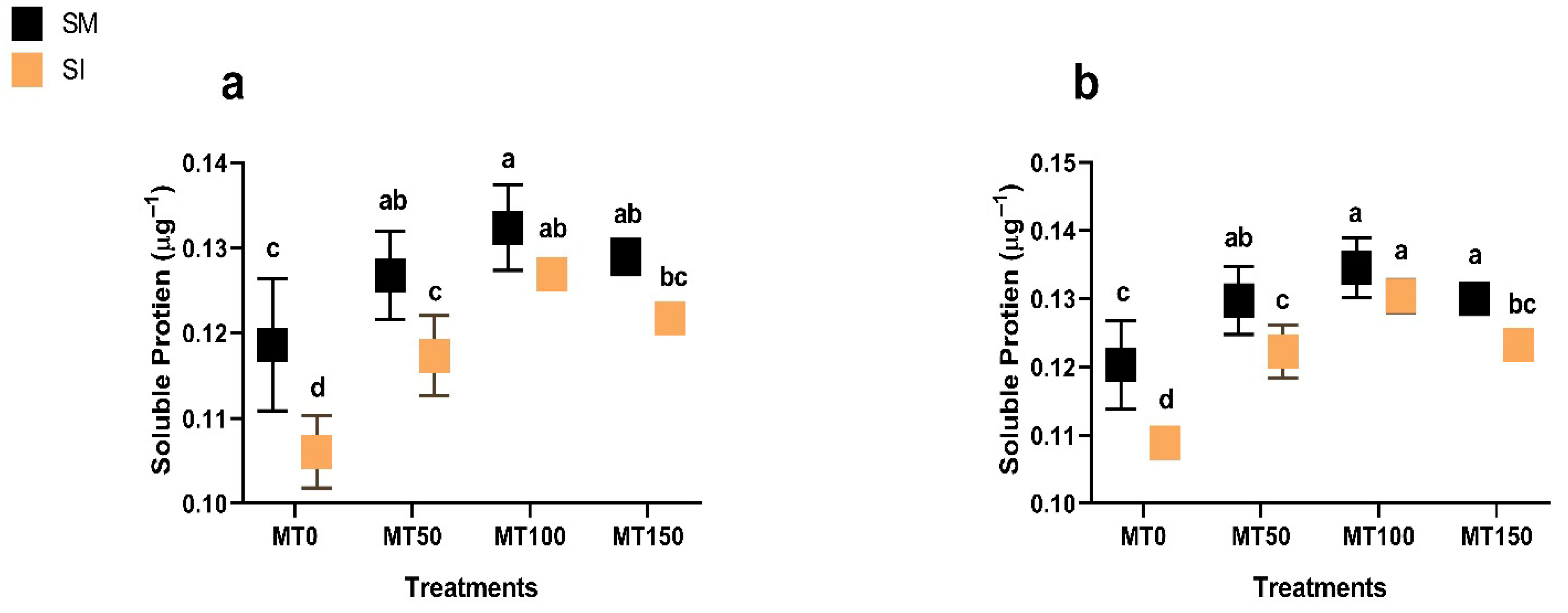 Plants 14 02359 g007