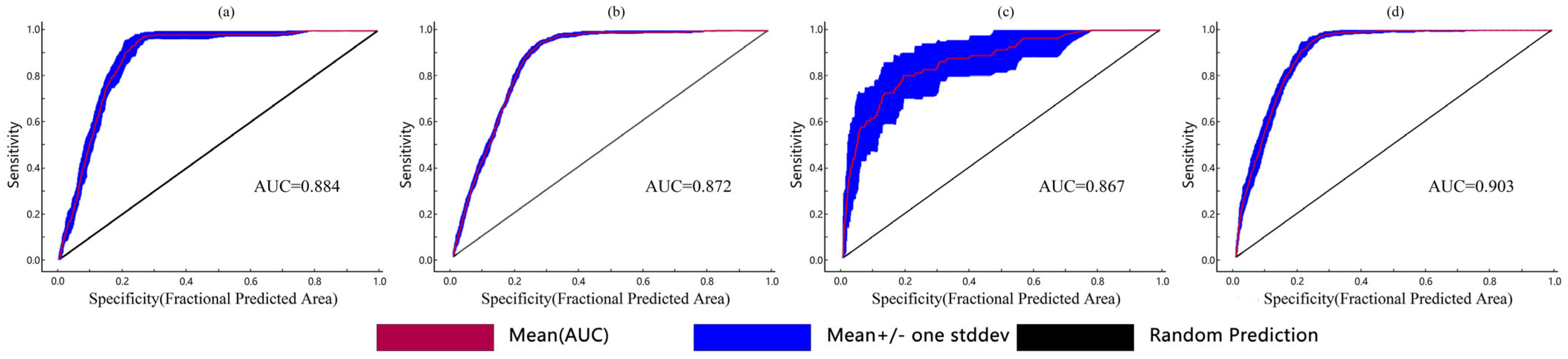 Plants 14 02363 g002