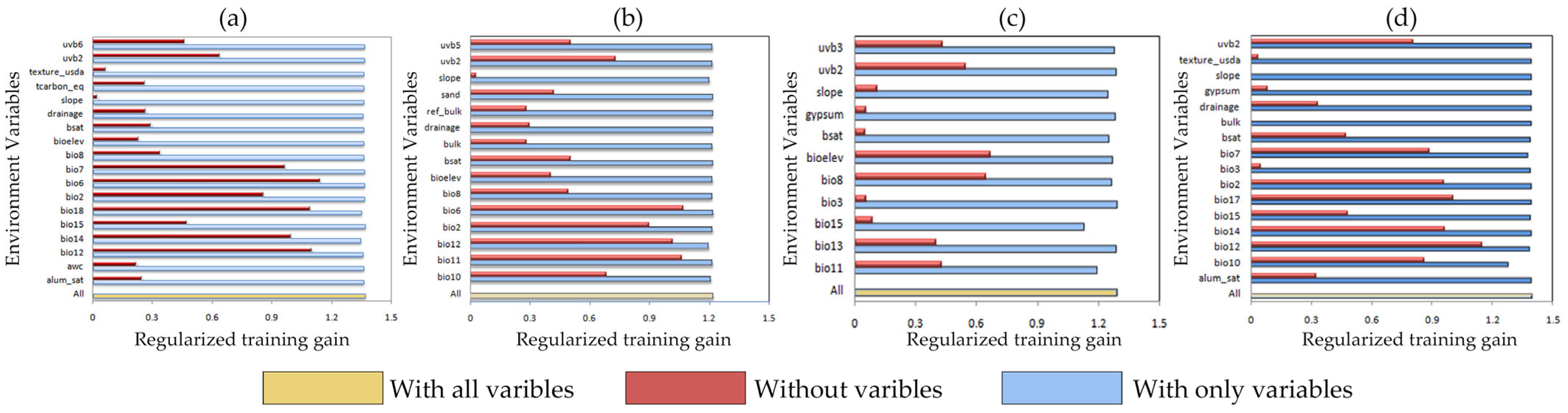 Plants 14 02363 g003