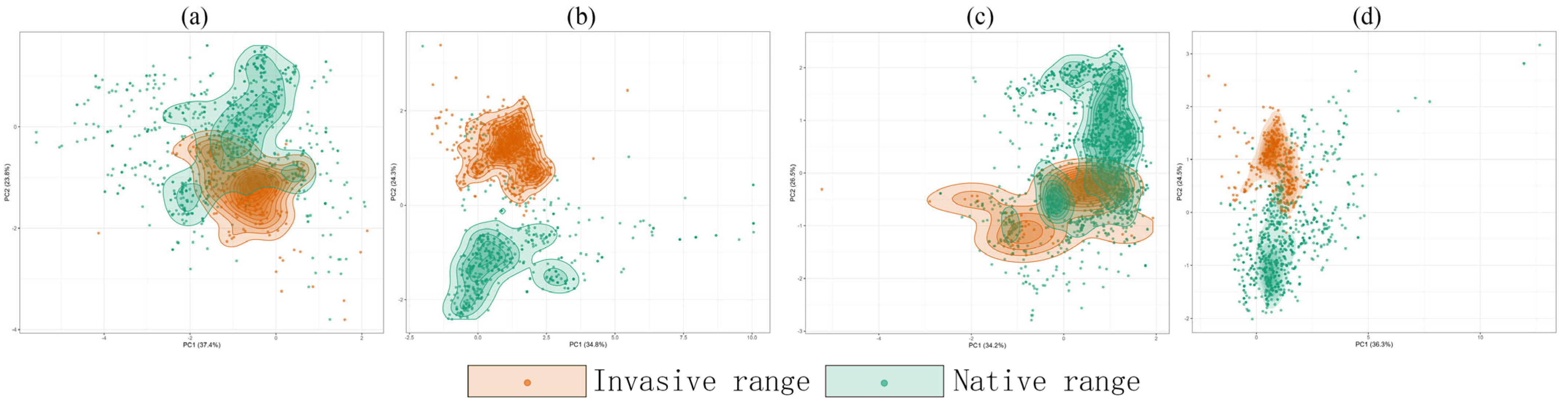 Plants 14 02363 g010