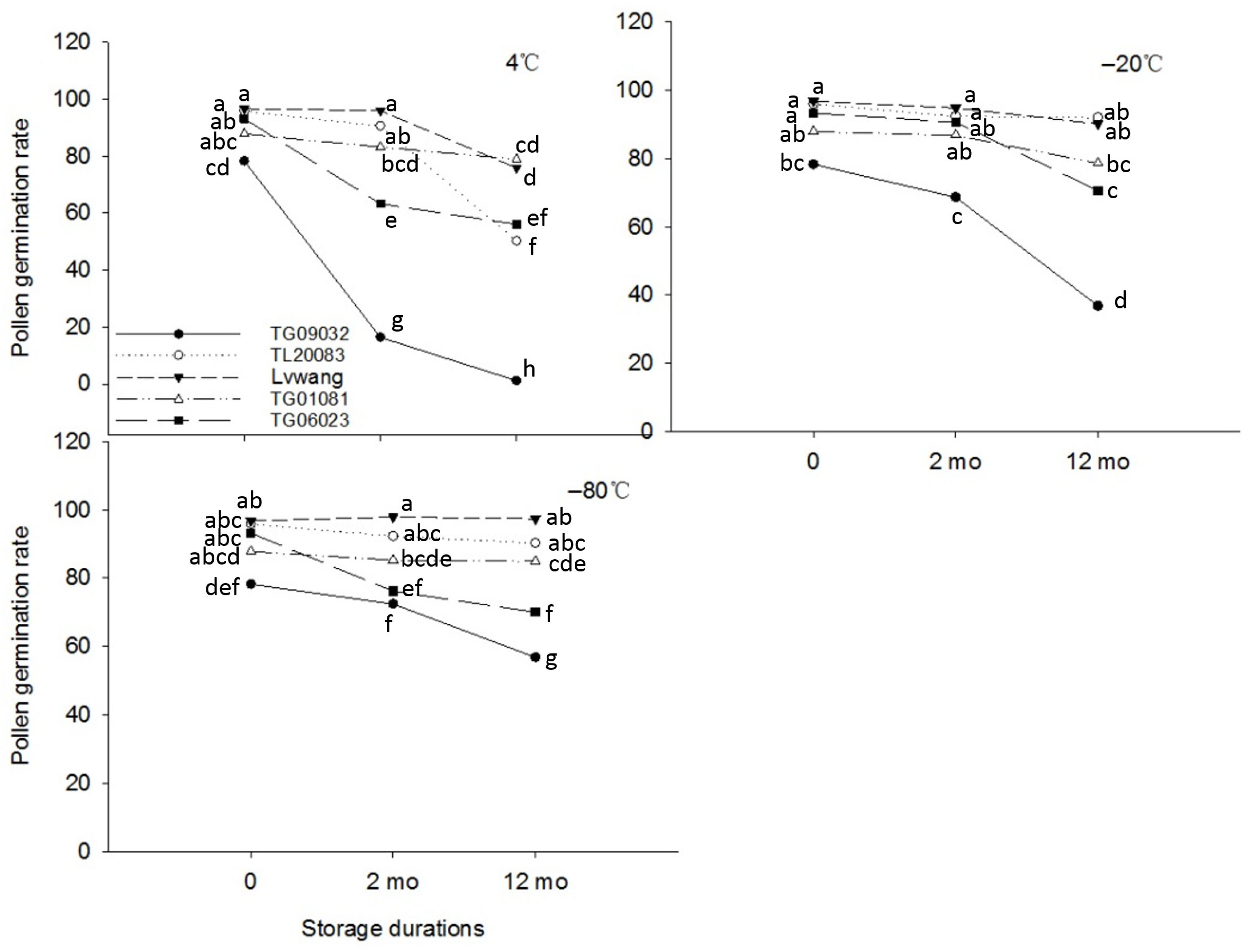 Plants 14 02366 g003