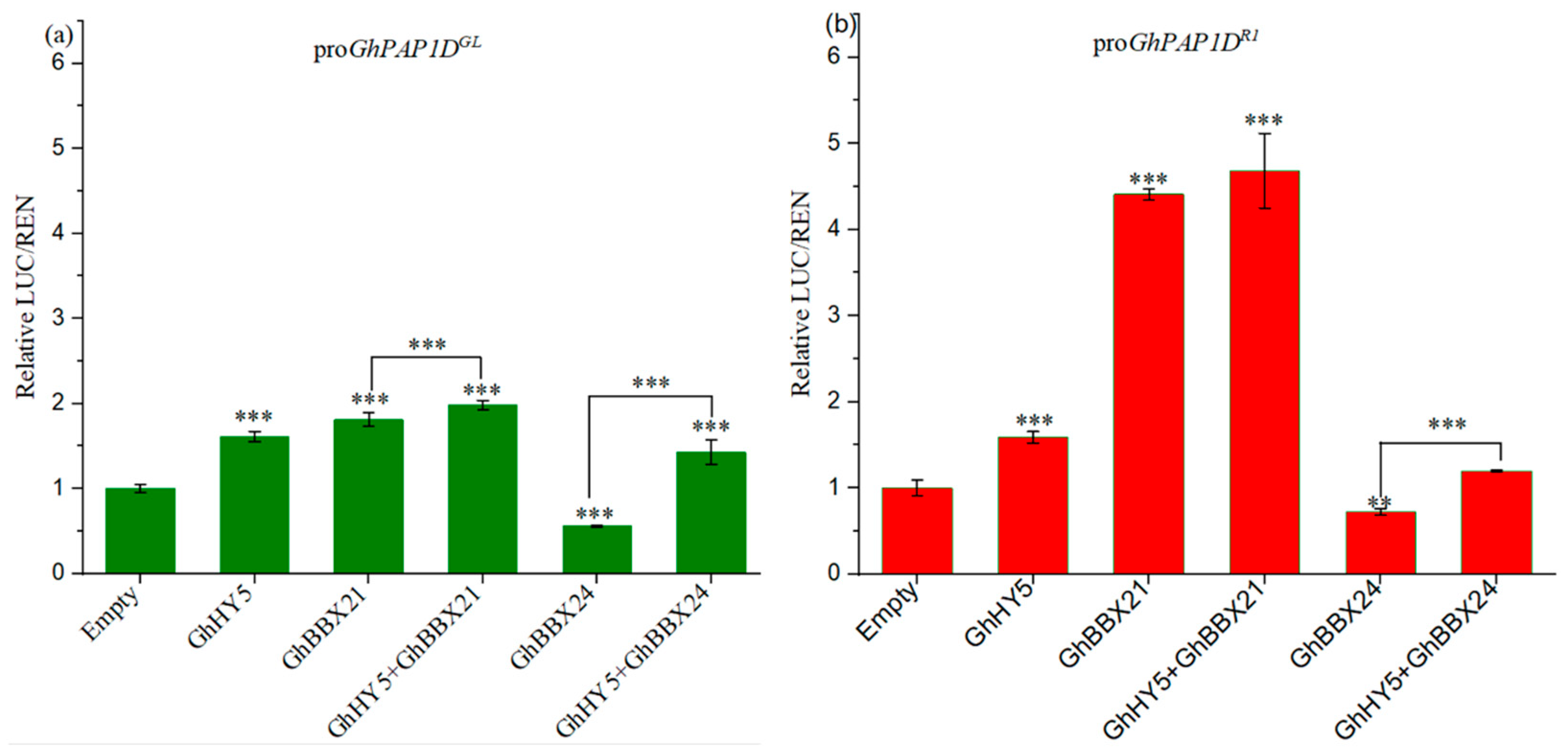 Plants 14 02367 g007