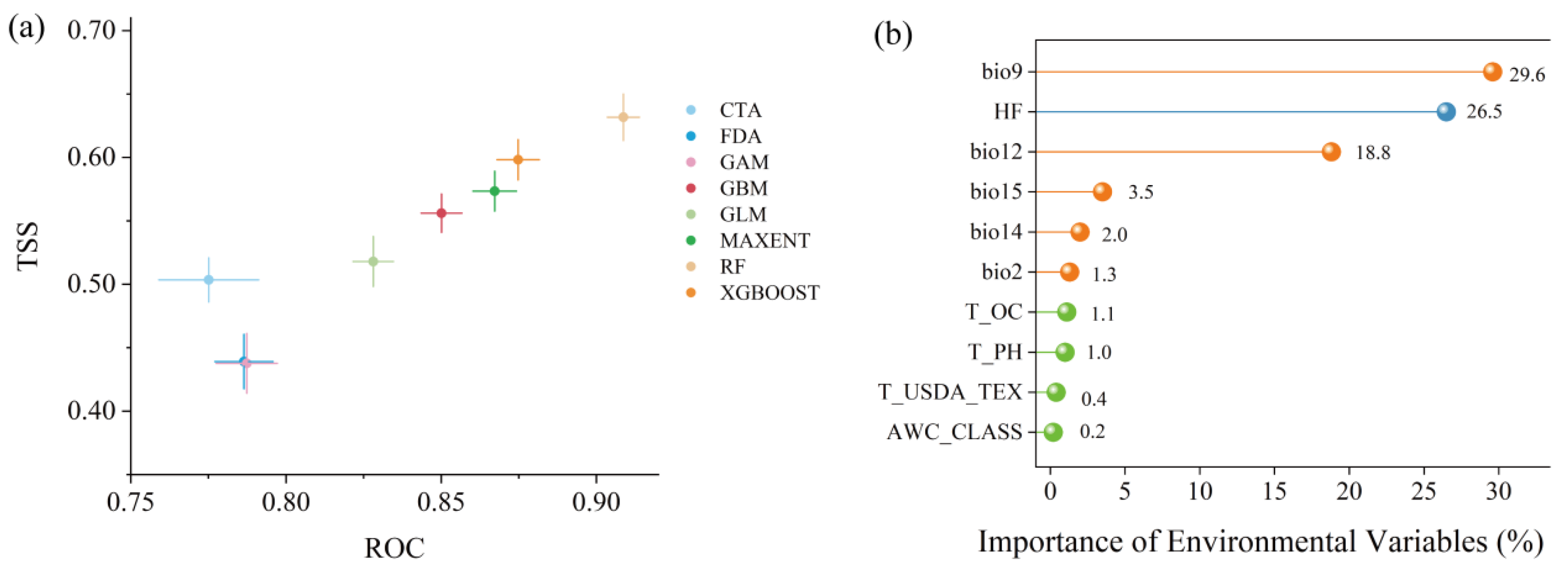 Plants 14 02368 g002