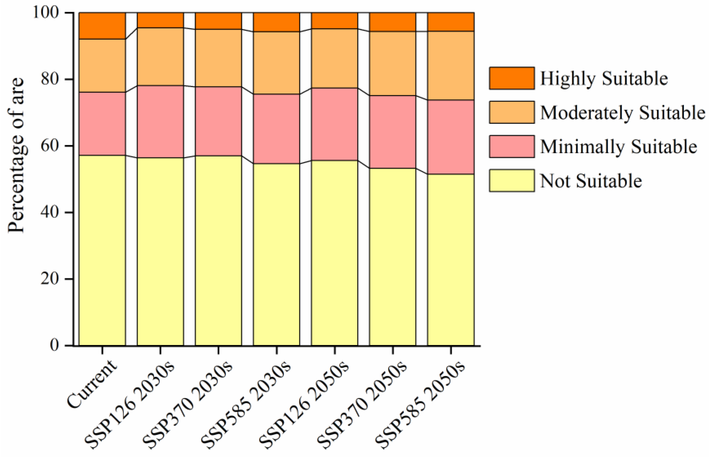 Plants 14 02368 g005