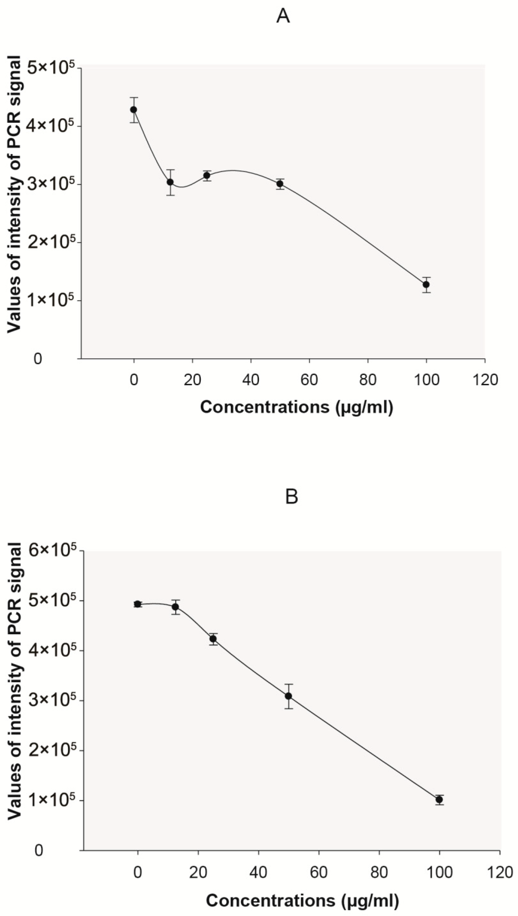 Plants 14 02372 g002