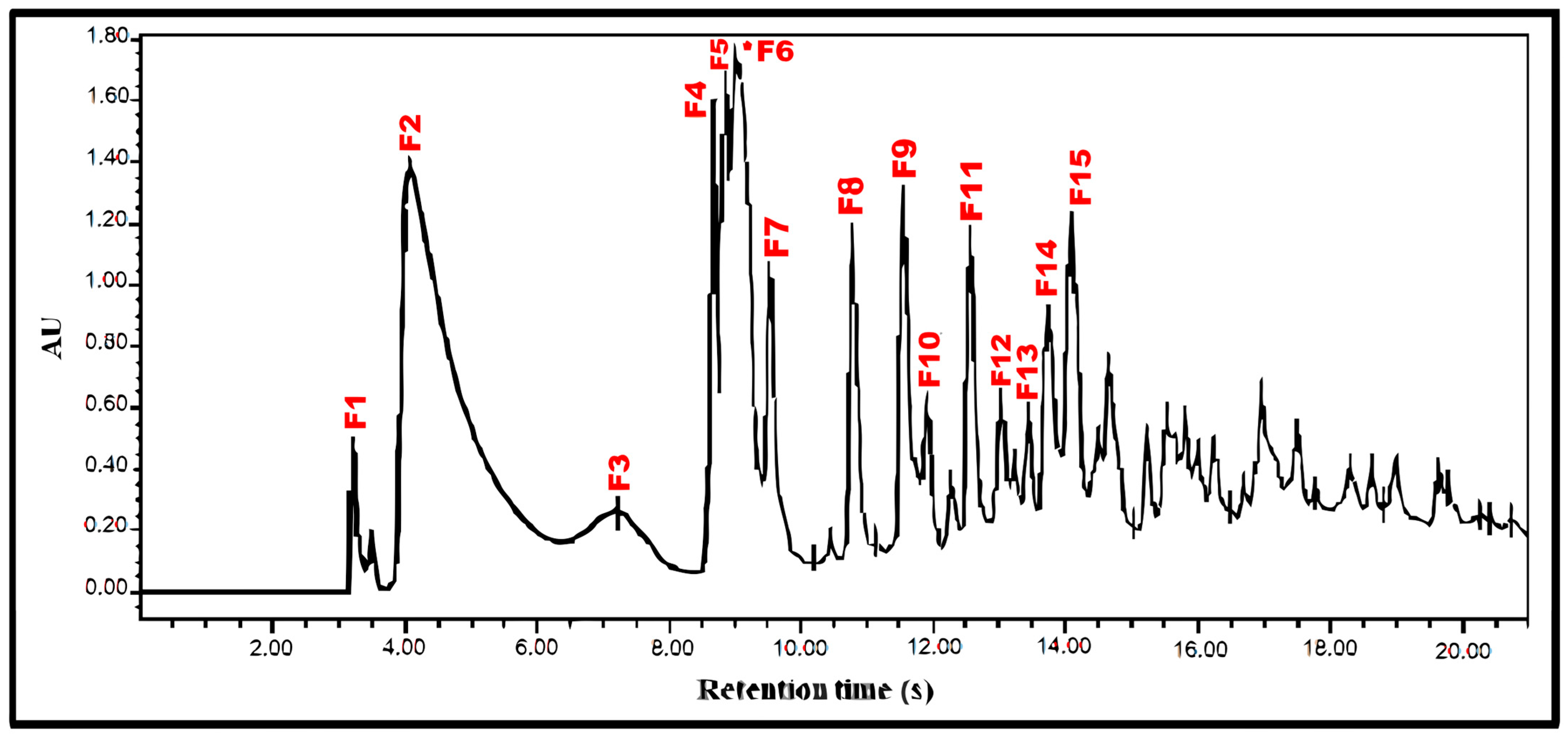 Plants 14 02372 g003