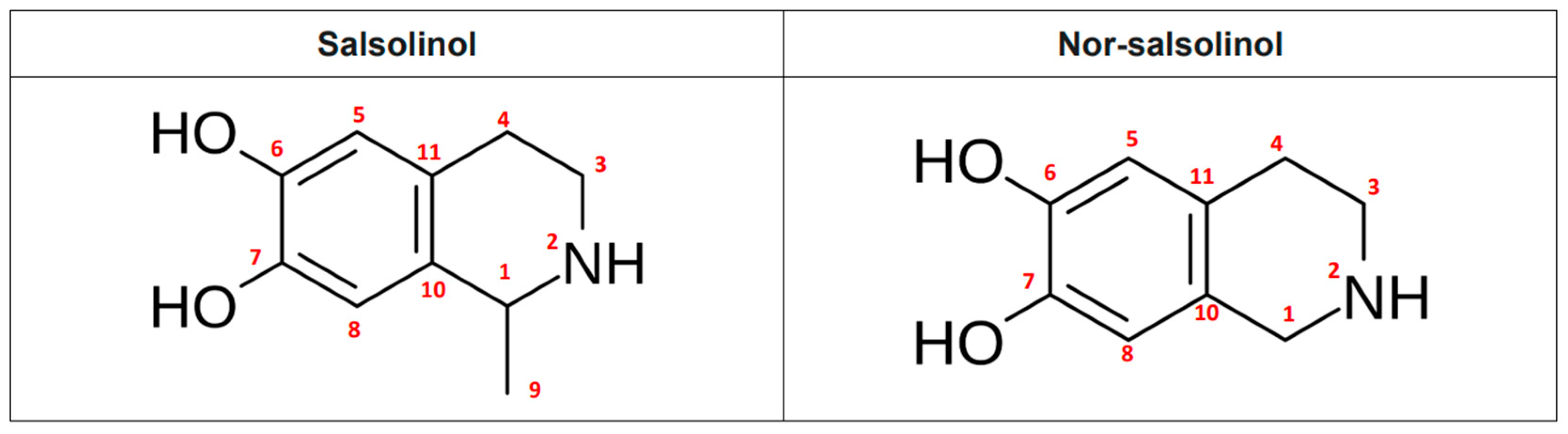 Plants 14 02372 g006