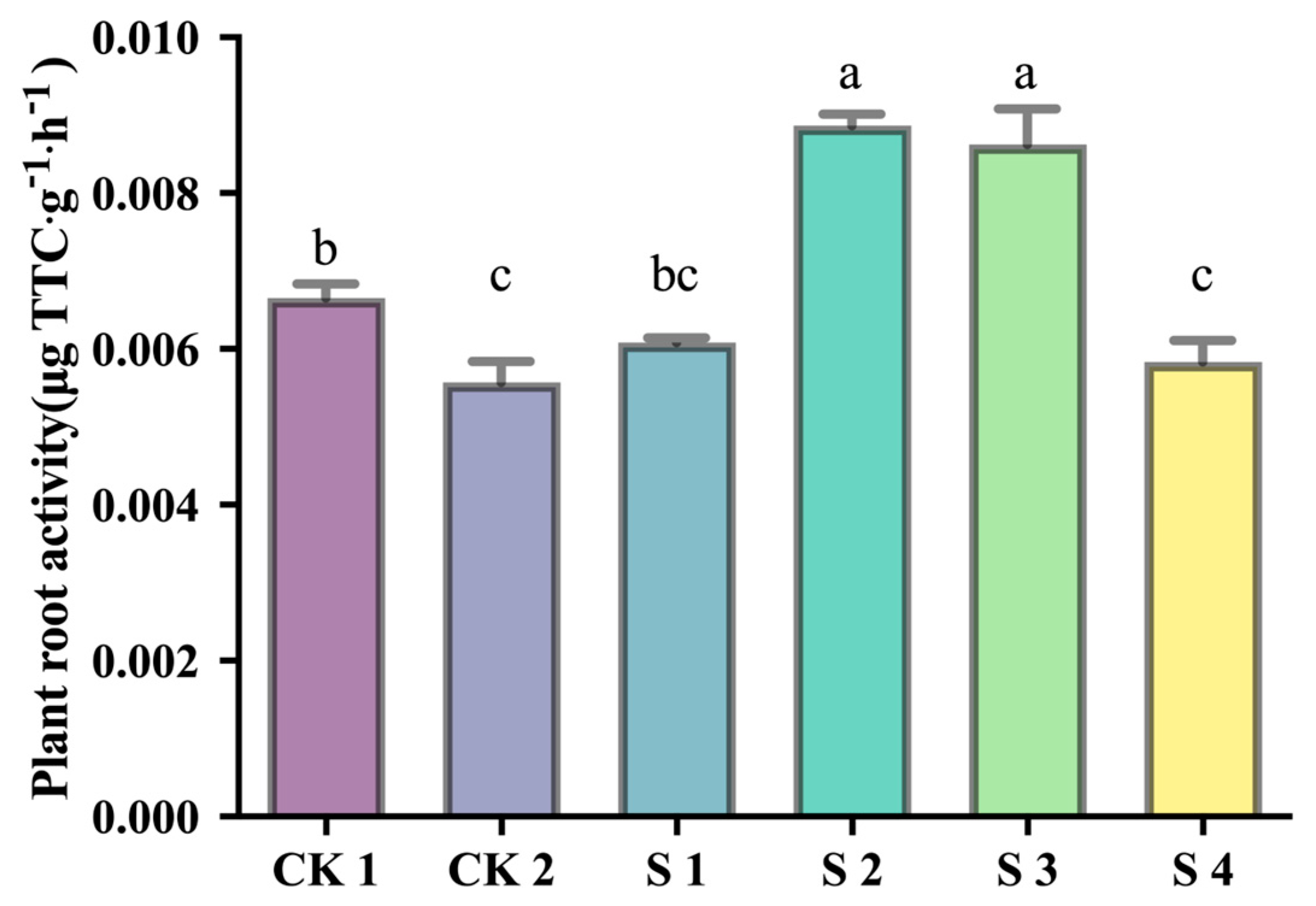 Plants 14 02376 g004