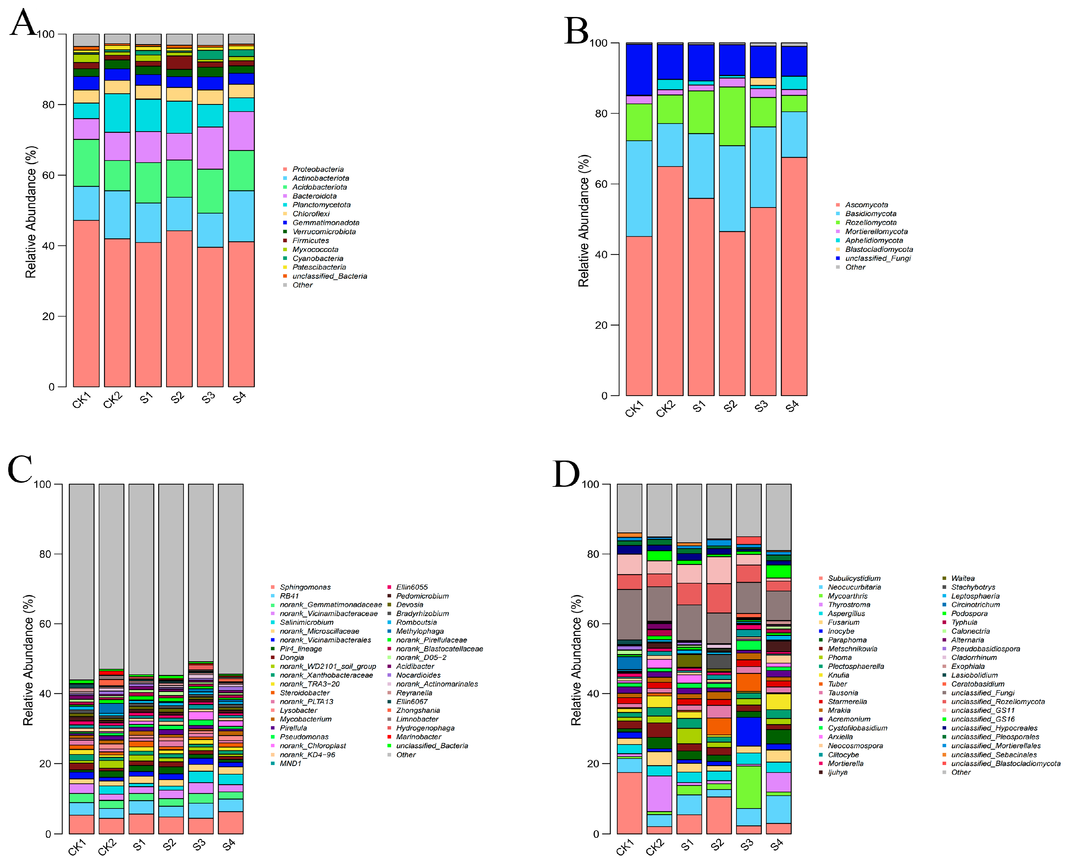 Plants 14 02376 g005