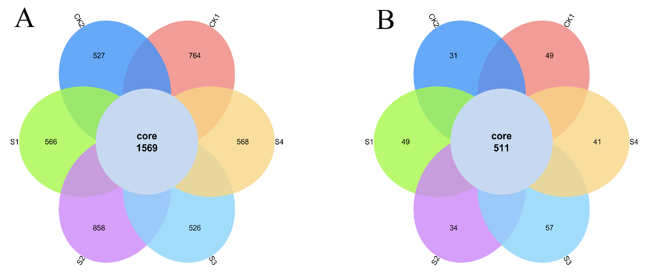 Plants 14 02376 g006