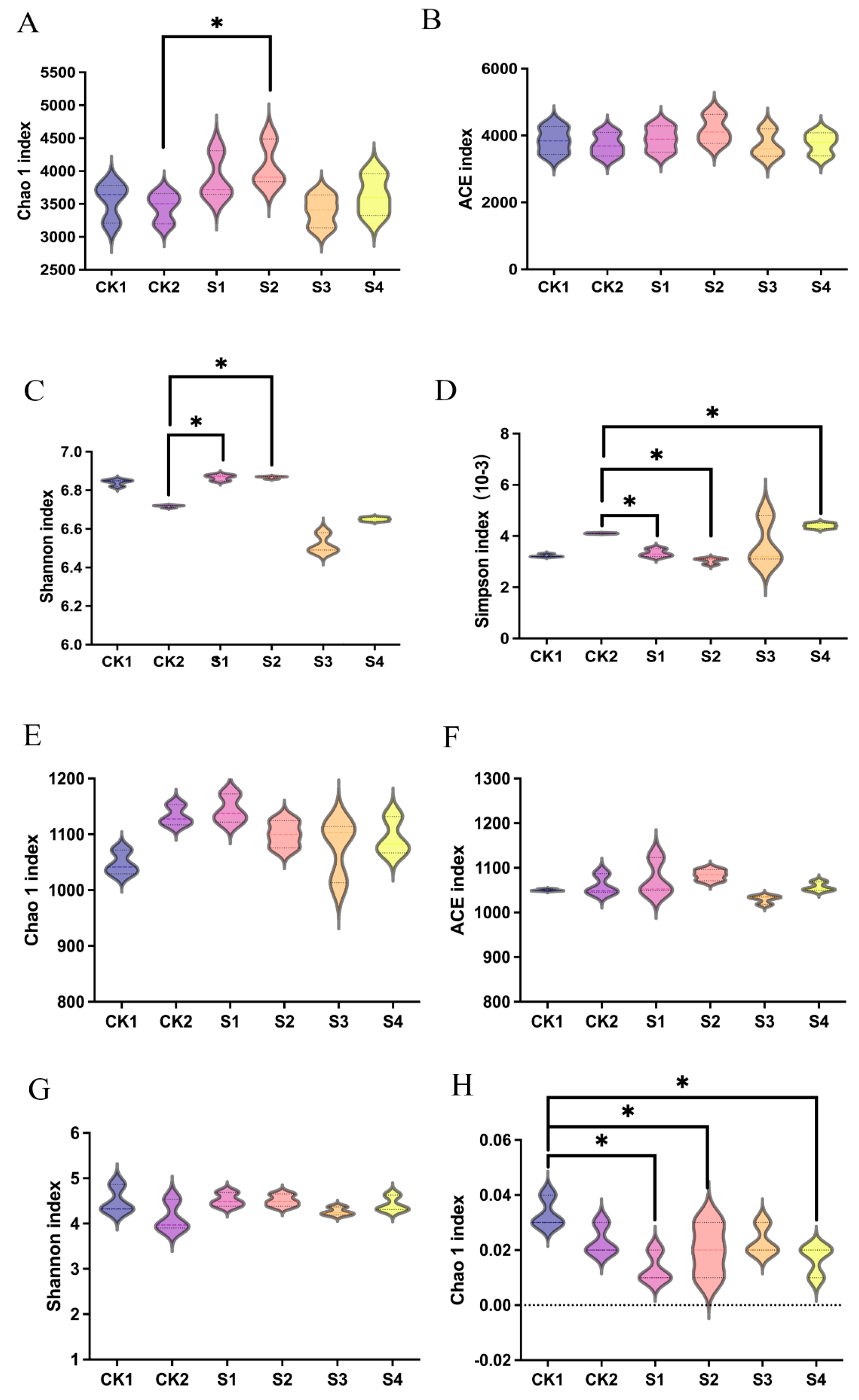 Plants 14 02376 g007