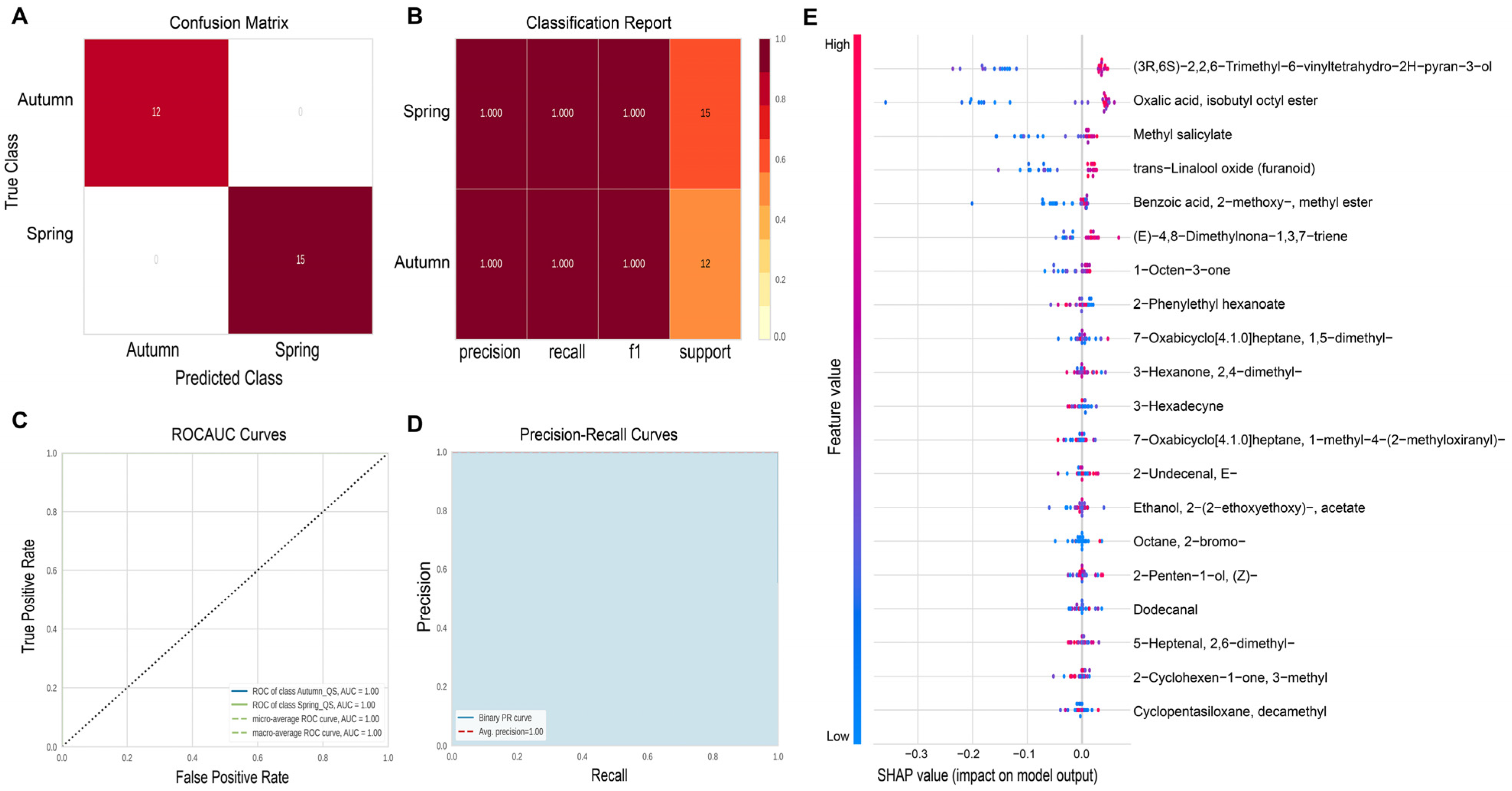 Plants 14 02378 g002