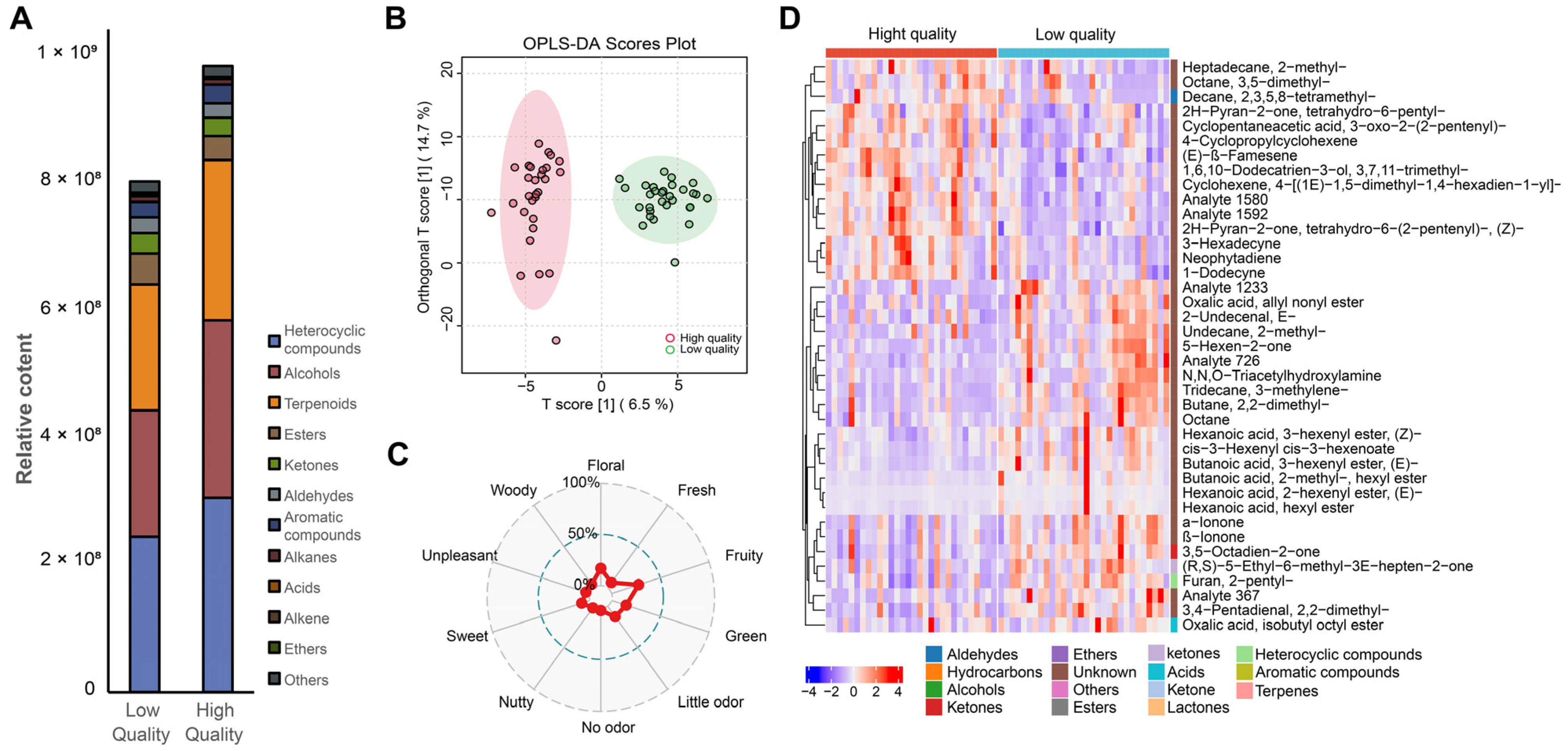 Plants 14 02378 g003