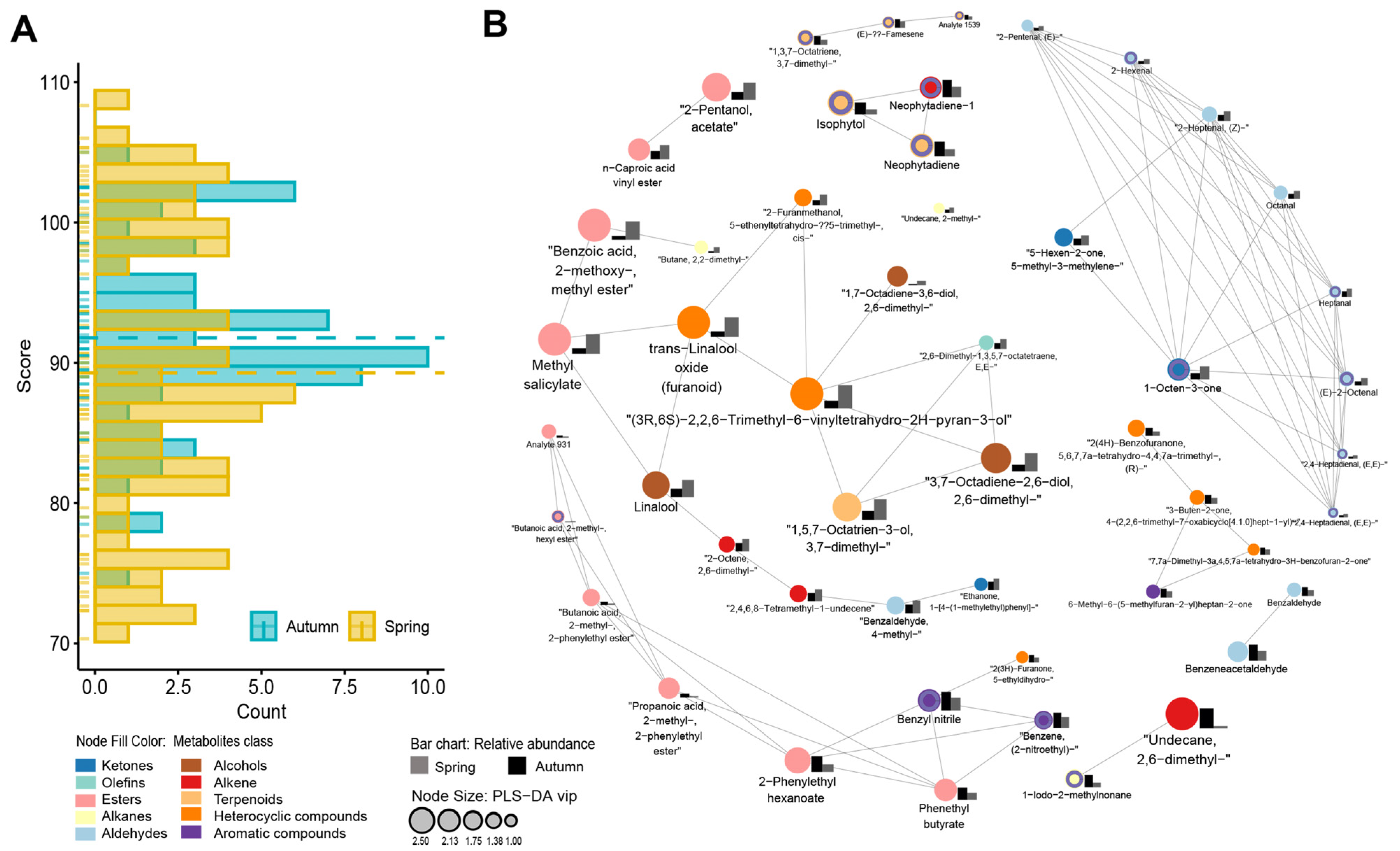 Plants 14 02378 g004