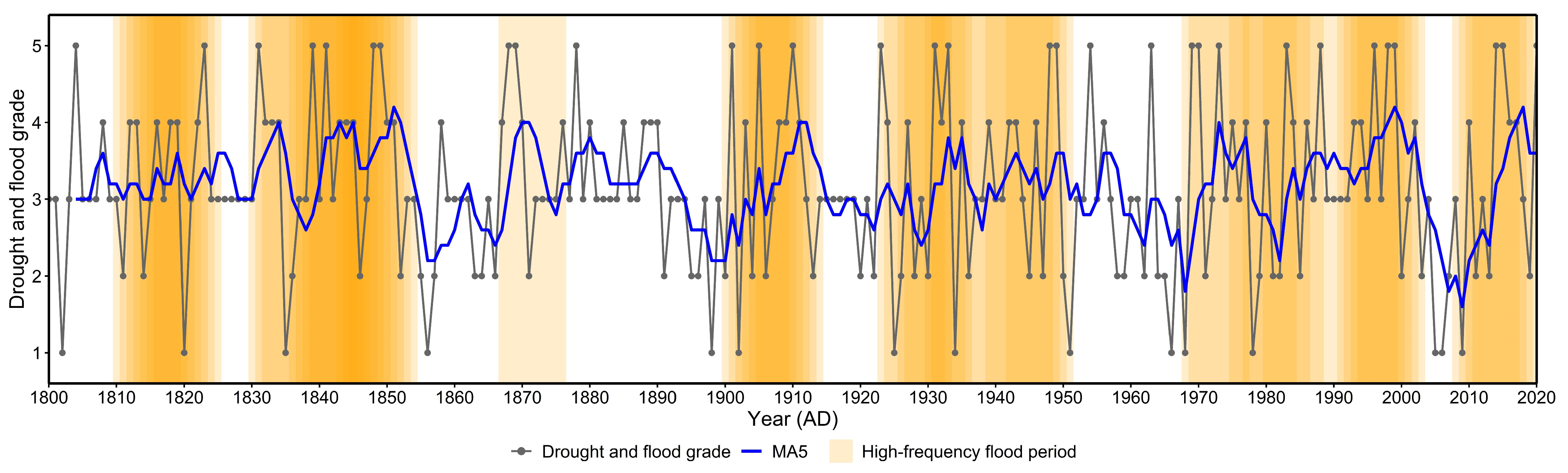 Plants 14 02381 g002 Plants 14 02381 g002