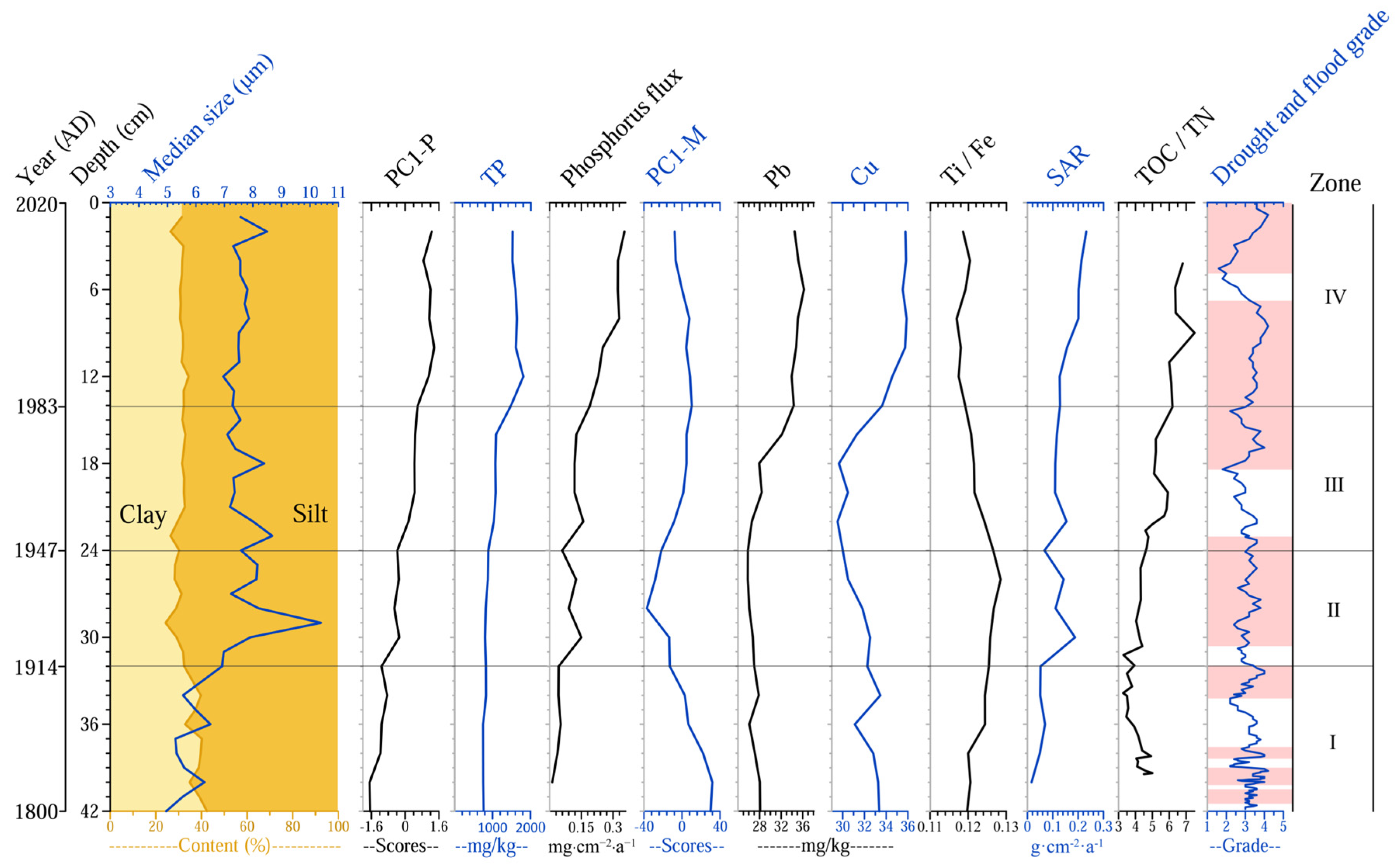 Plants 14 02381 g006 Plants 14 02381 g006