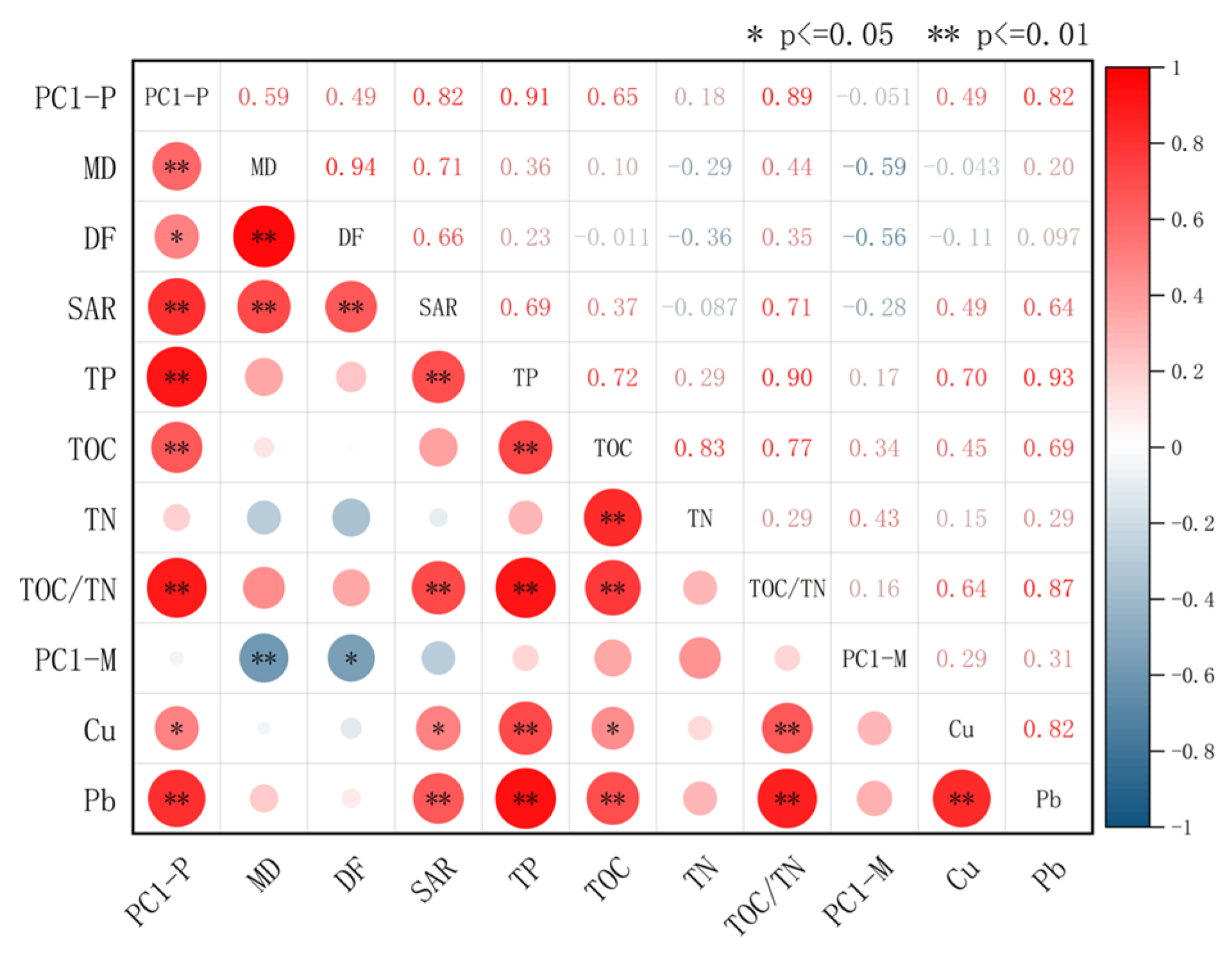 Plants 14 02381 g007 Plants 14 02381 g007