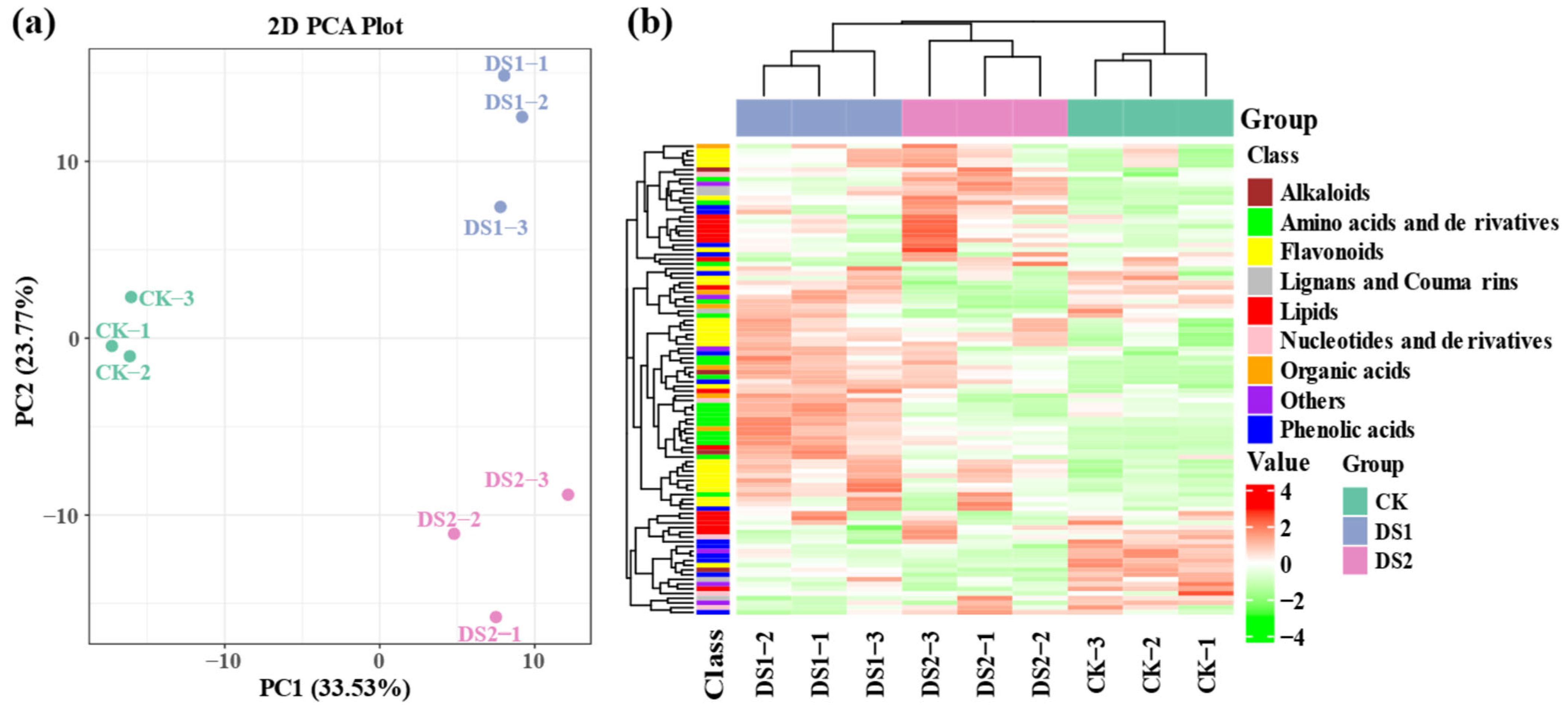 Plants 14 02383 g004