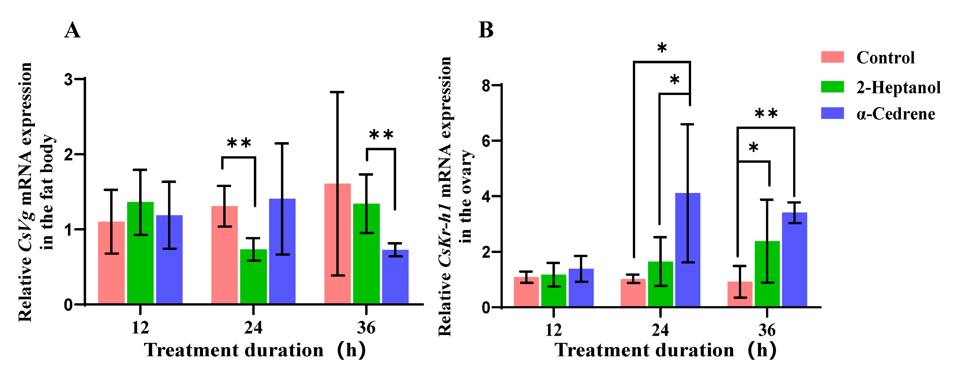 Plants 14 02384 g003