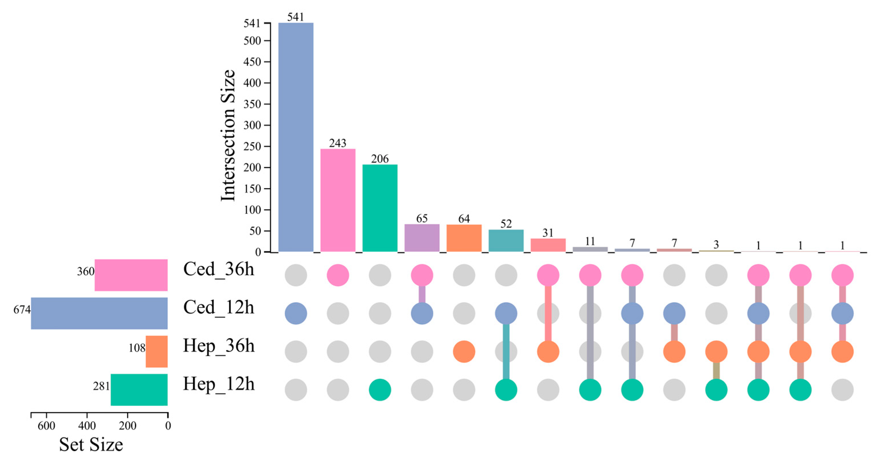 Plants 14 02384 g004