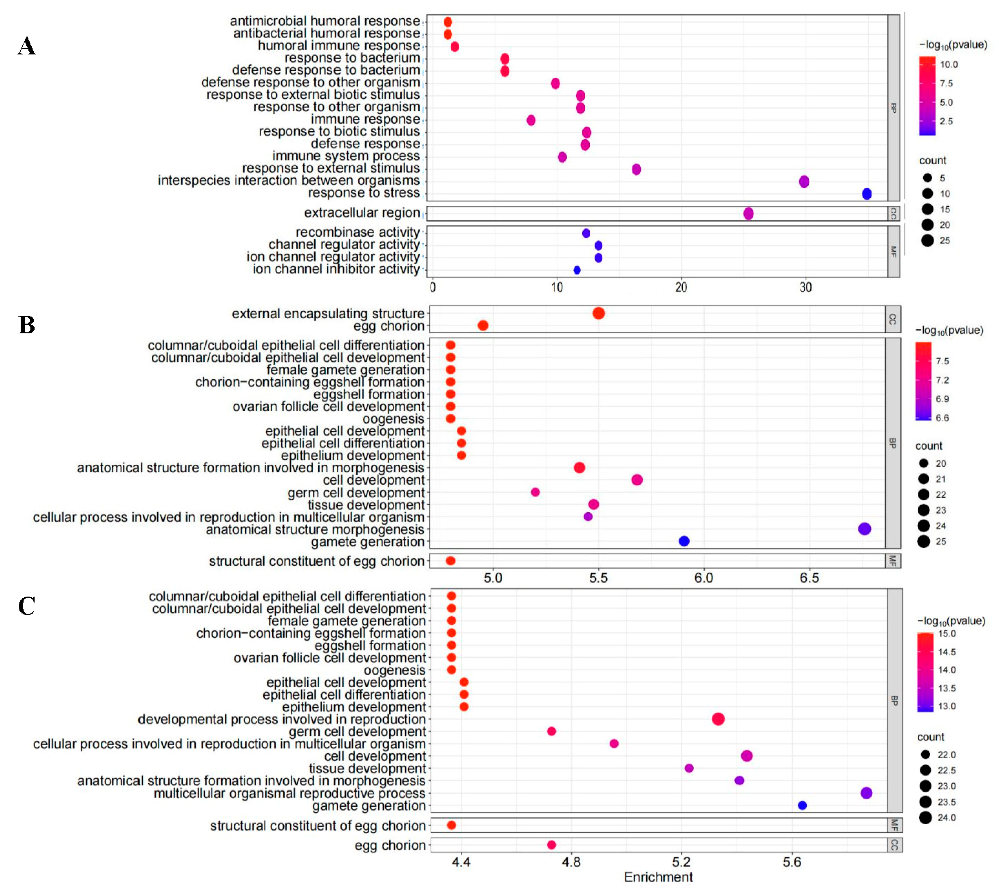 Plants 14 02384 g005
