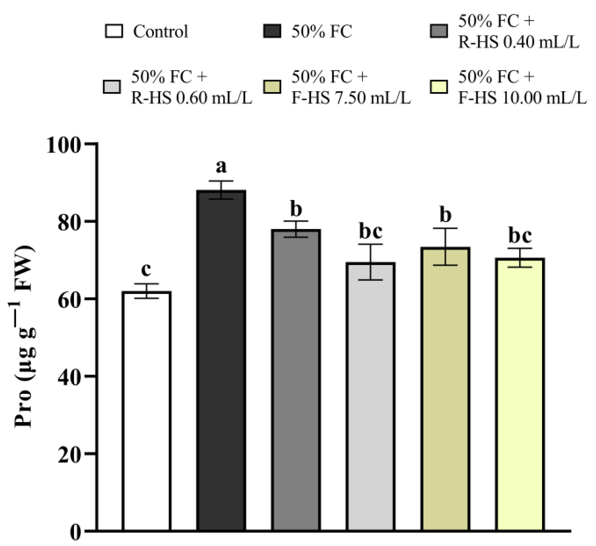 Plants 14 02386 g003