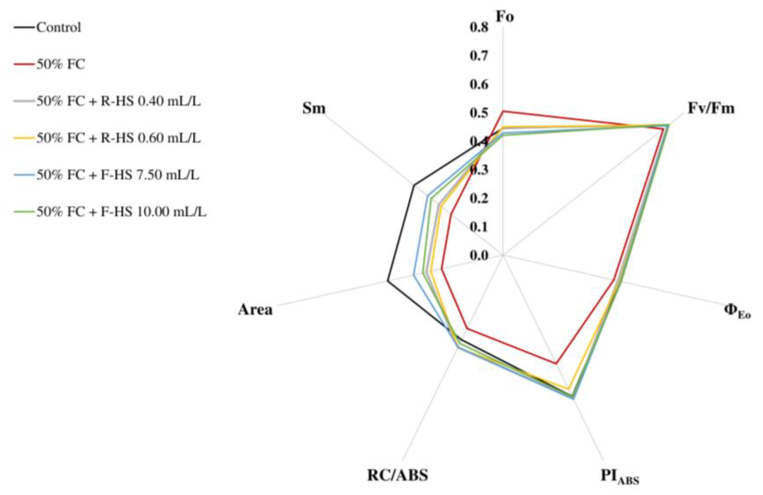 Plants 14 02386 g004