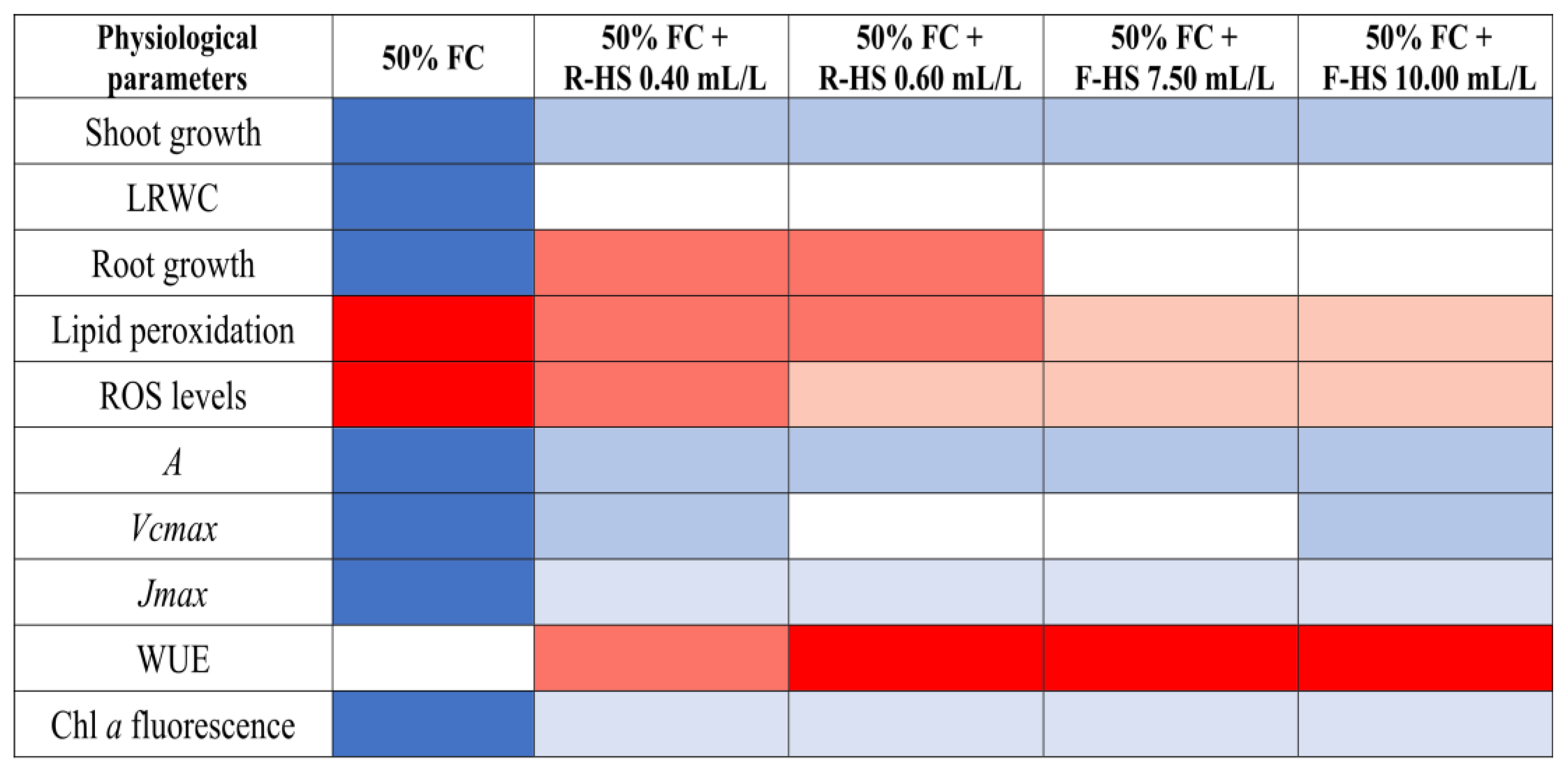 Plants 14 02386 g006