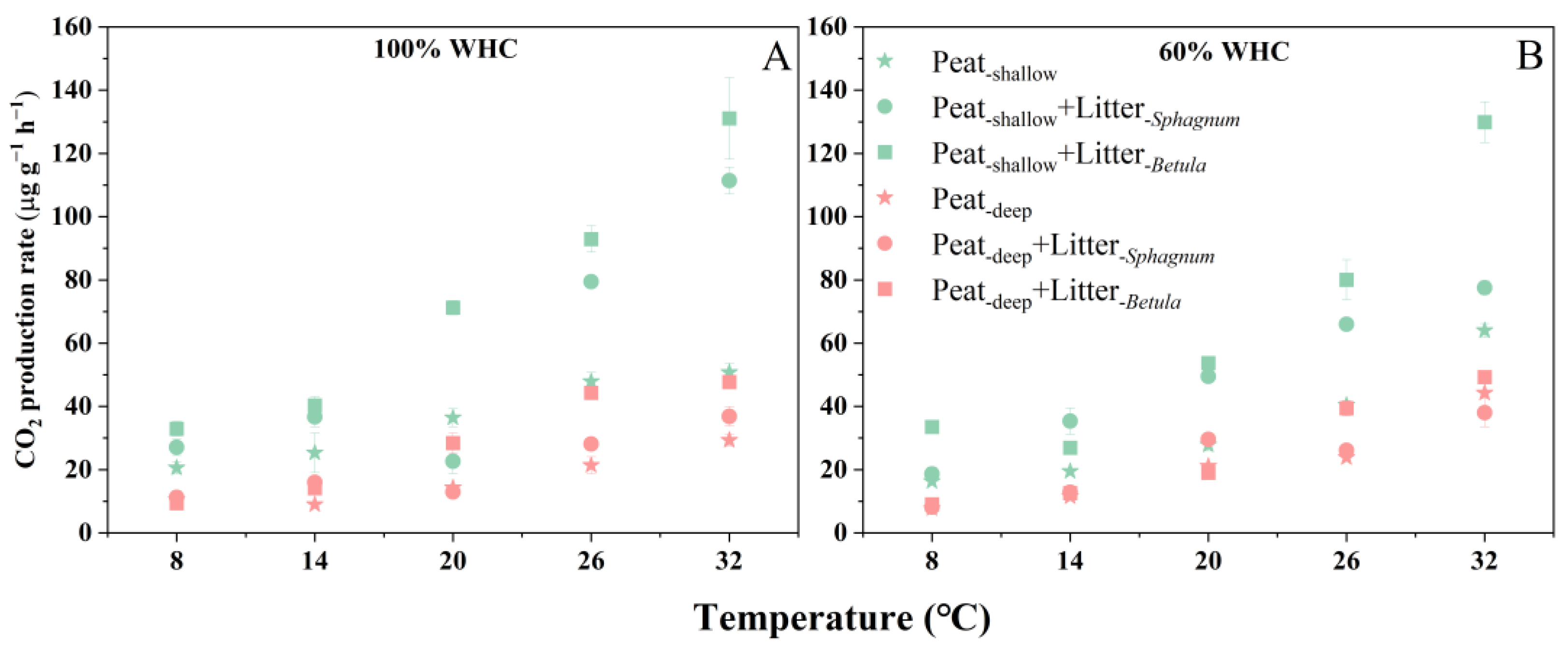 Plants 14 02387 g001 Plants 14 02387 g001