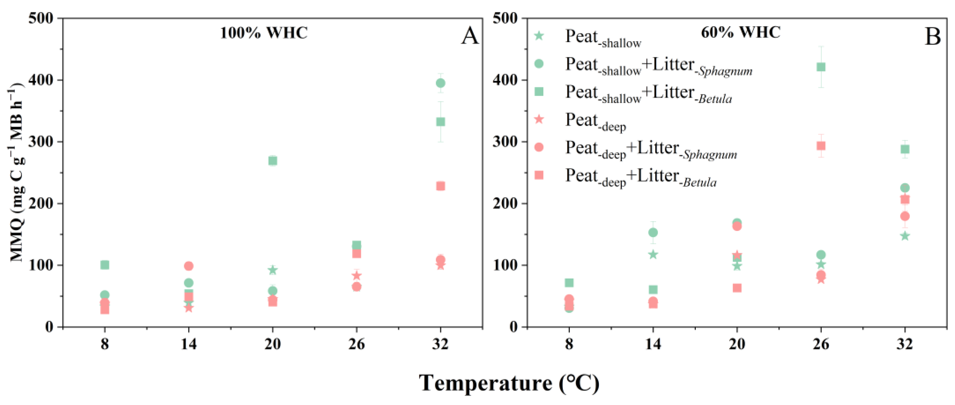 Plants 14 02387 g002 Plants 14 02387 g002