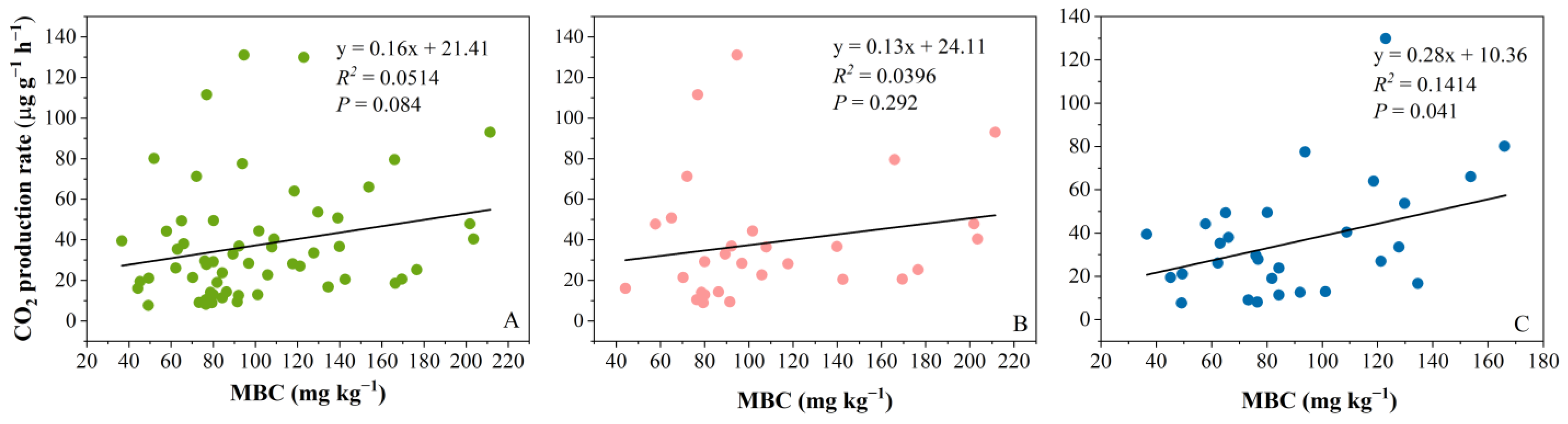 Plants 14 02387 g003 Plants 14 02387 g003