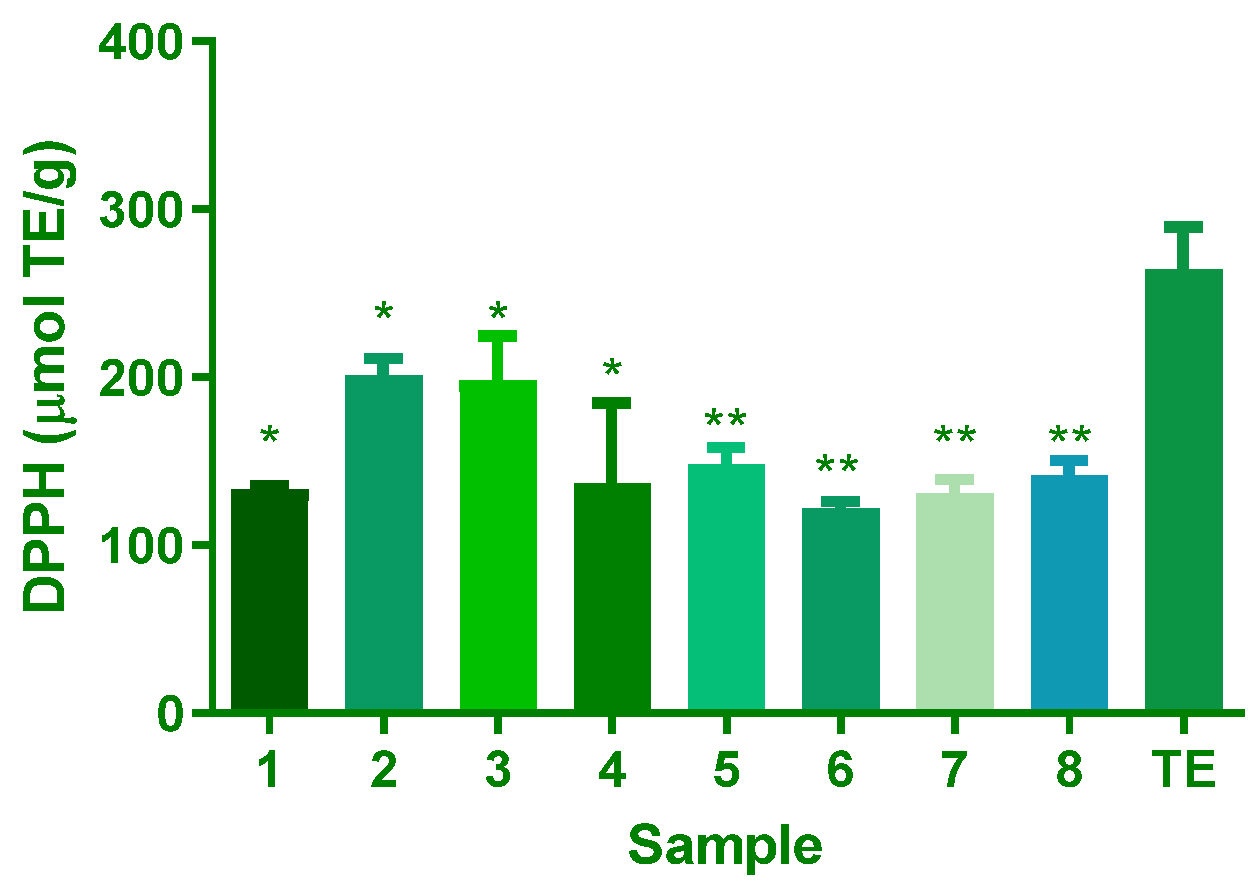 Plants 14 02389 g003