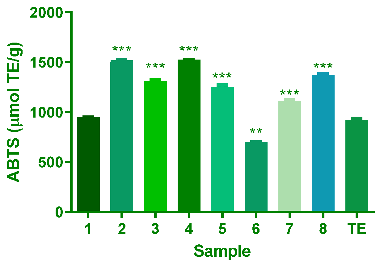 Plants 14 02389 g004