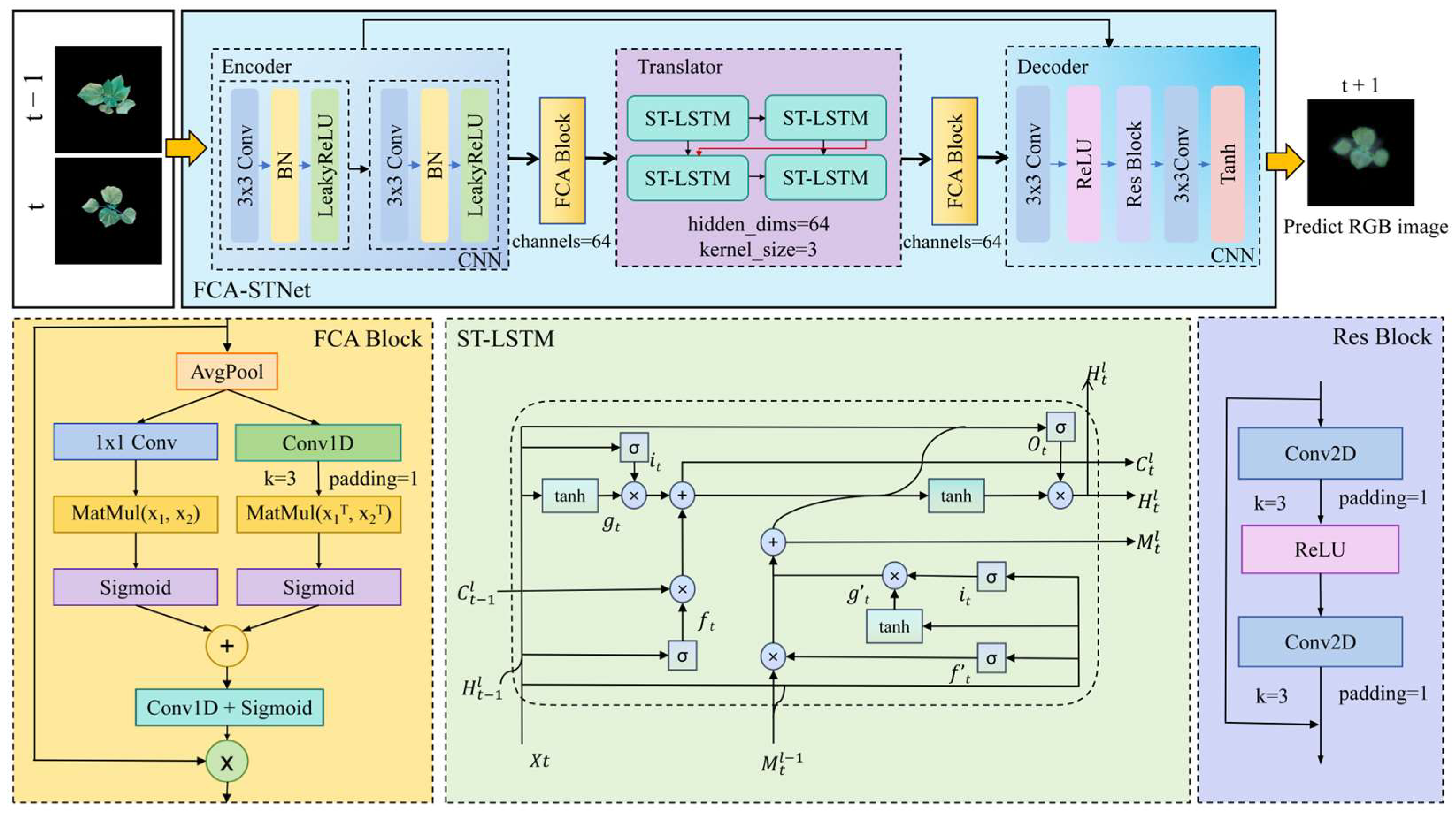 Plants 14 02394 g013 Plants 14 02394 g013