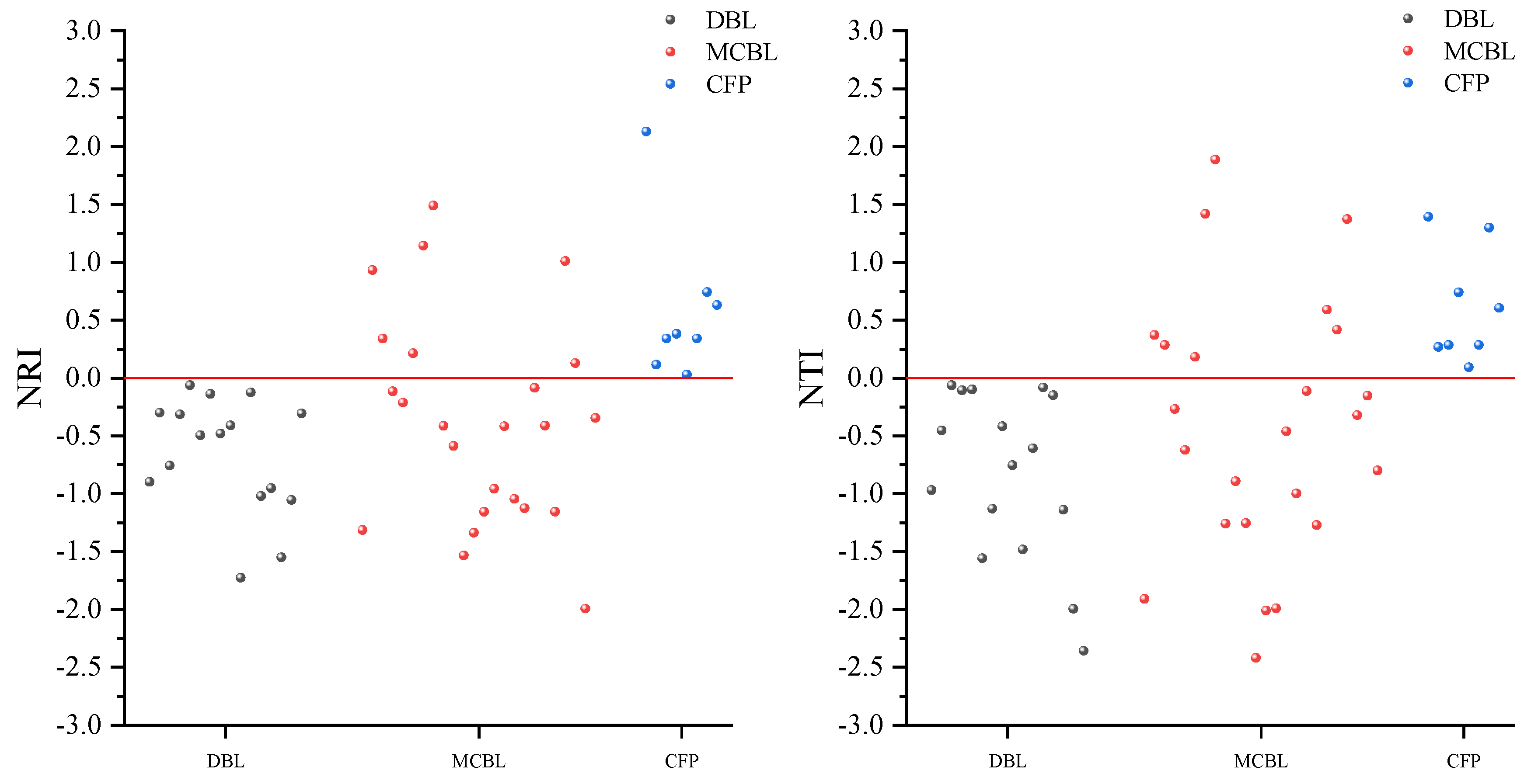 Plants 14 02397 g002